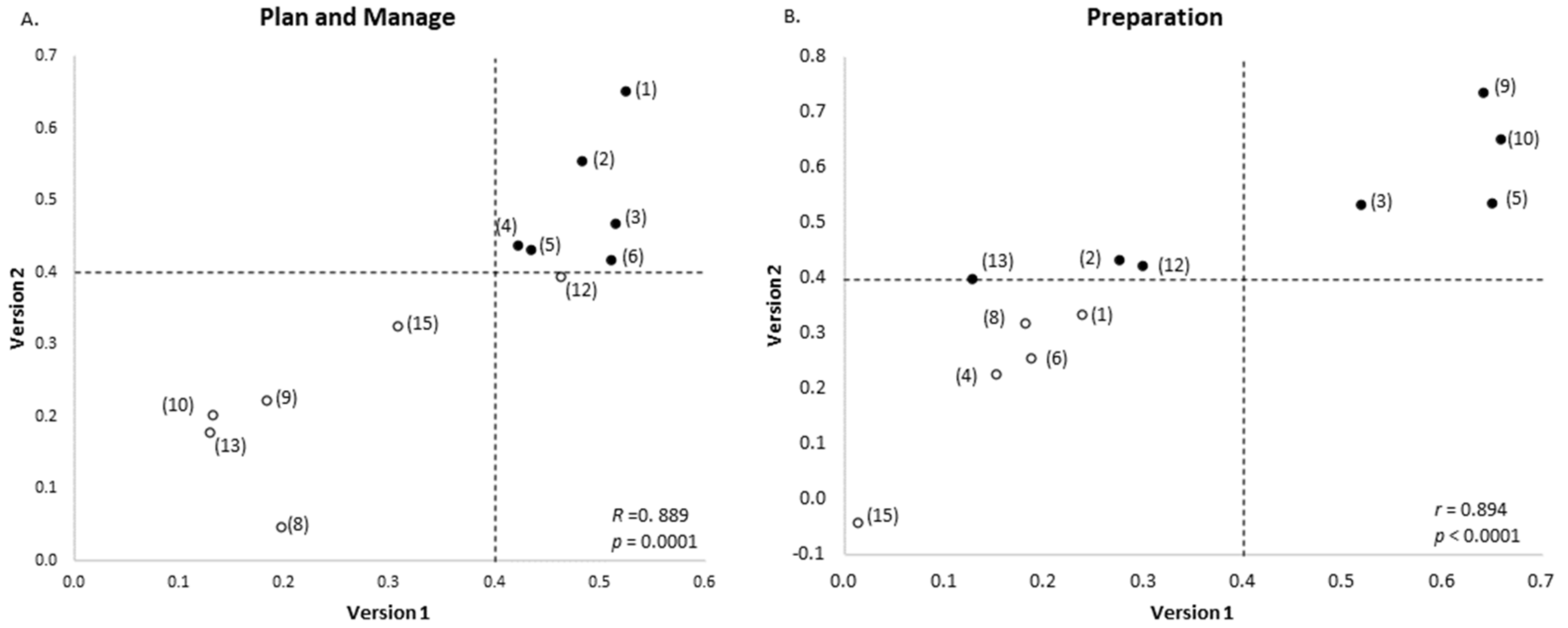 Ijerph 18 13282 g002 550