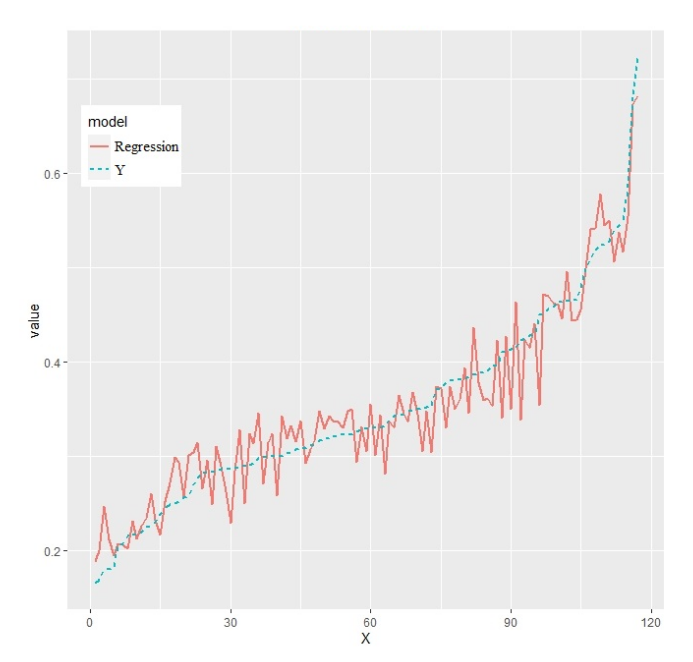 Ijerph 18 13284 g006