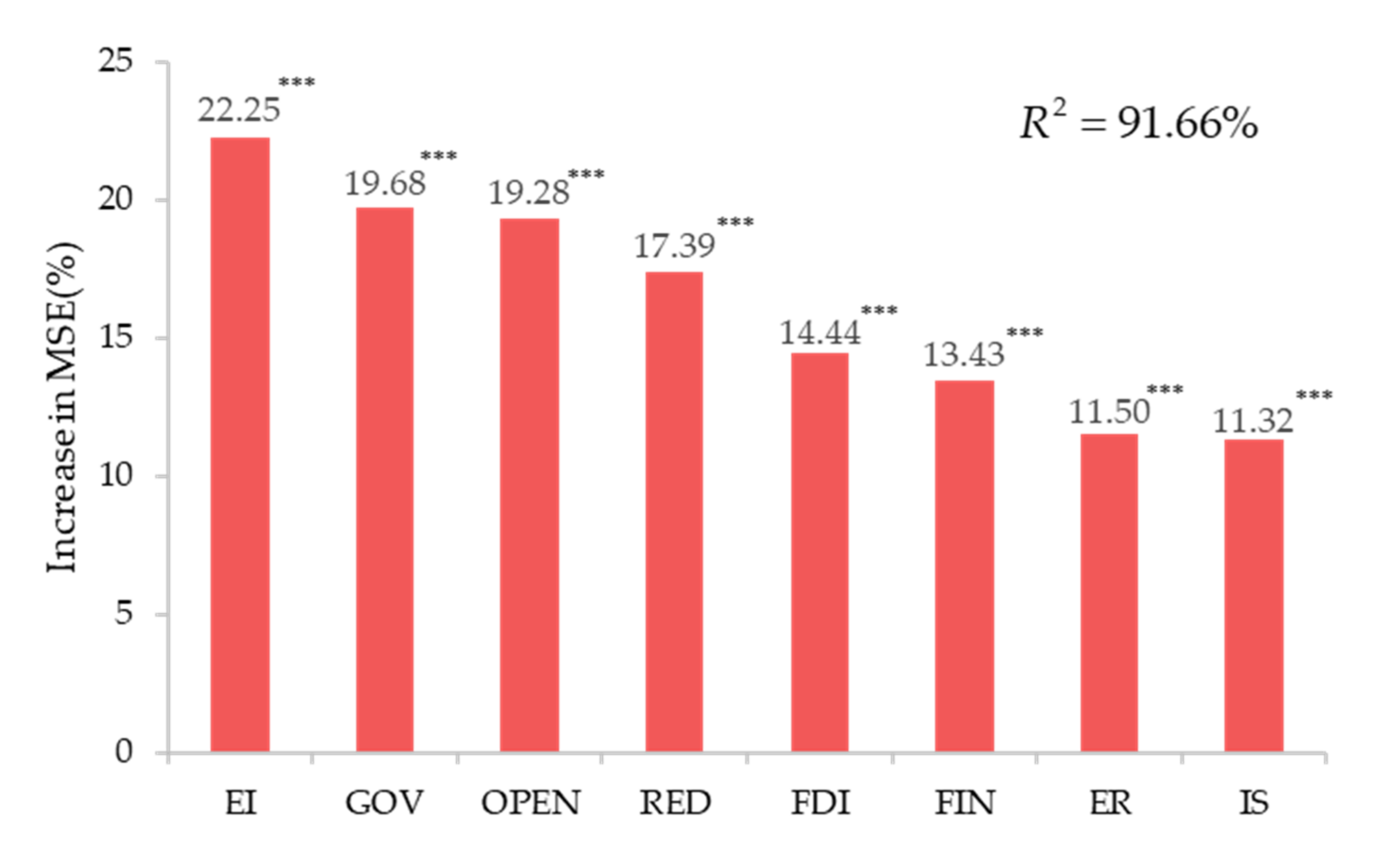 Ijerph 18 13284 g007