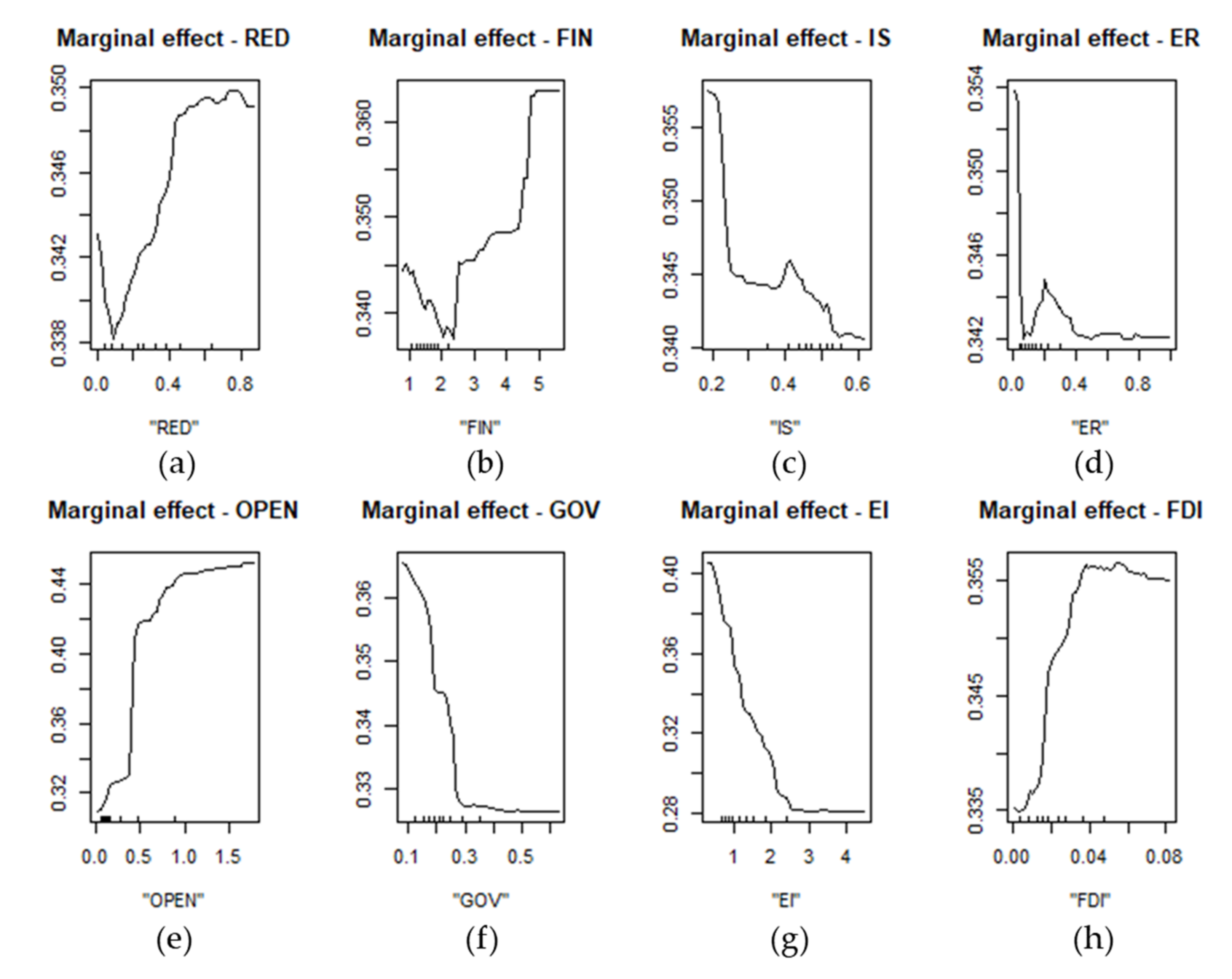 Ijerph 18 13284 g008