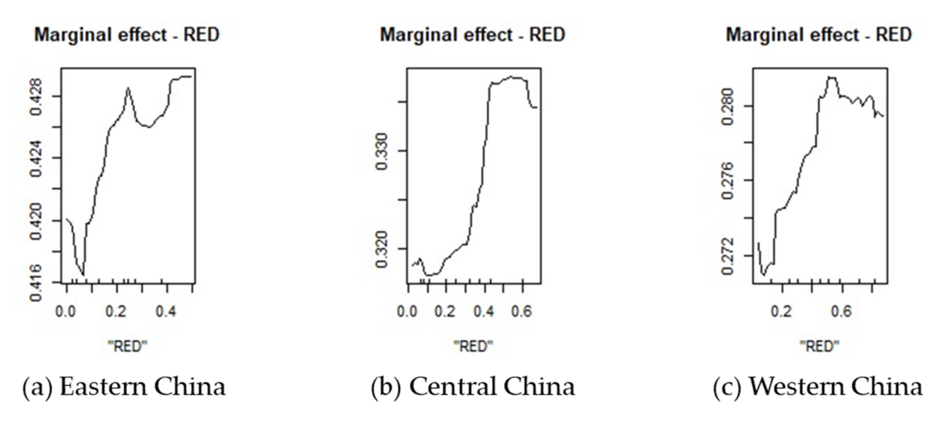 Ijerph 18 13284 g009