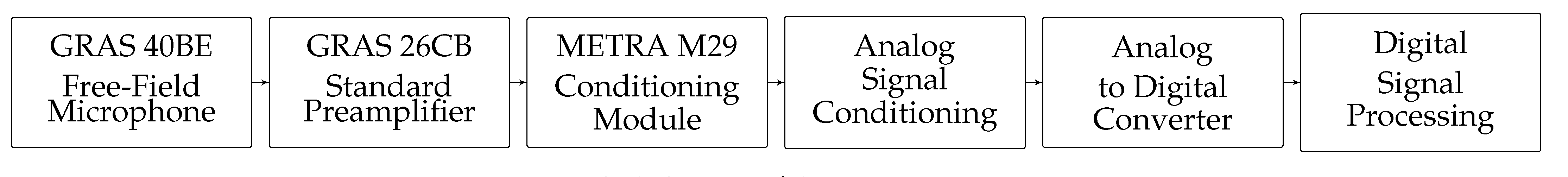 Ijerph 18 13289 g001 550