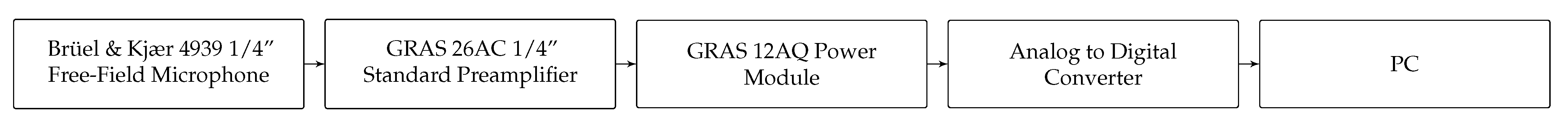 Ijerph 18 13289 g008 550