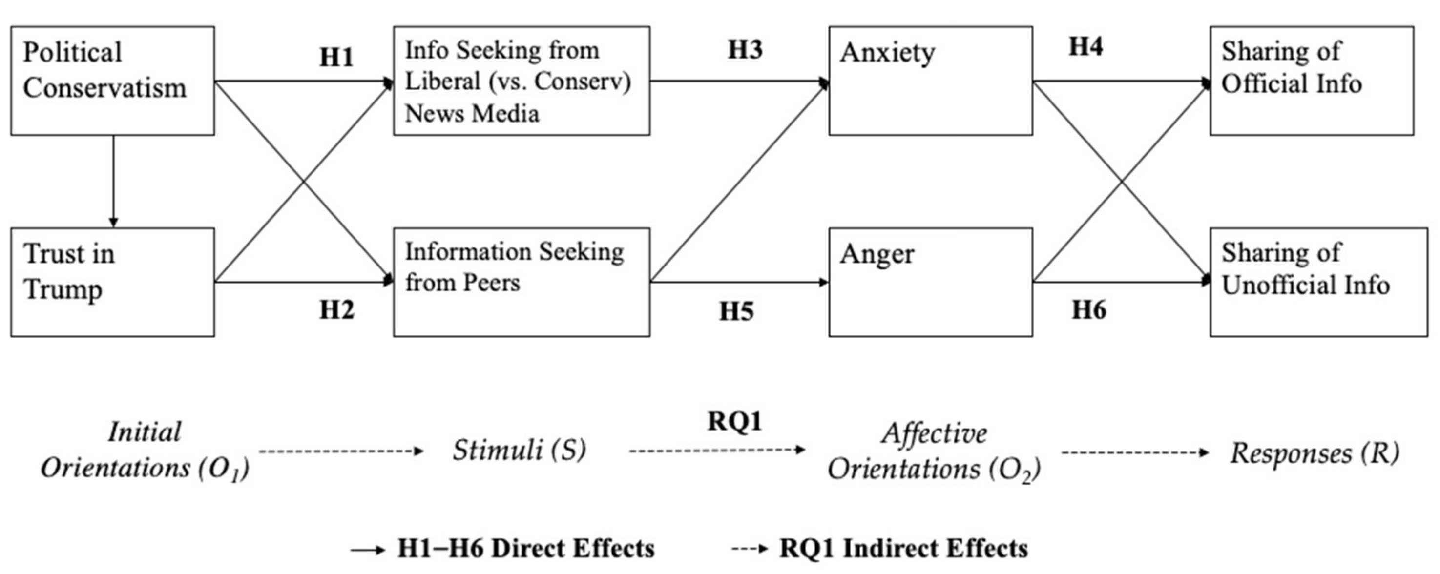 Ijerph 18 13298 g001 550