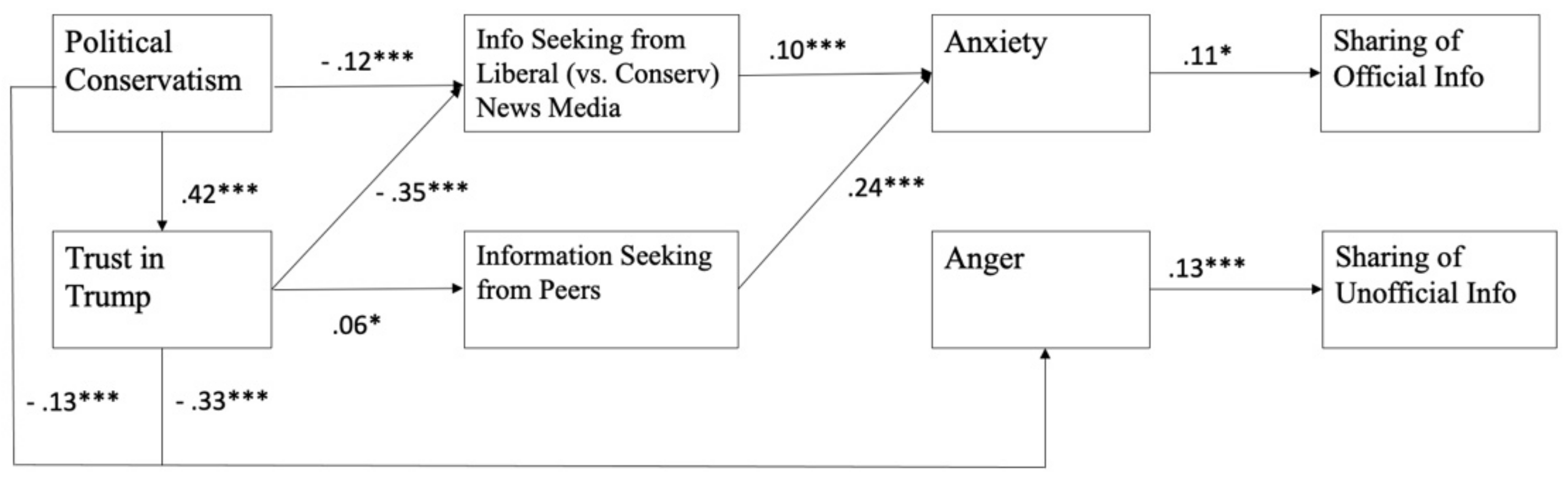 Ijerph 18 13298 g002 550