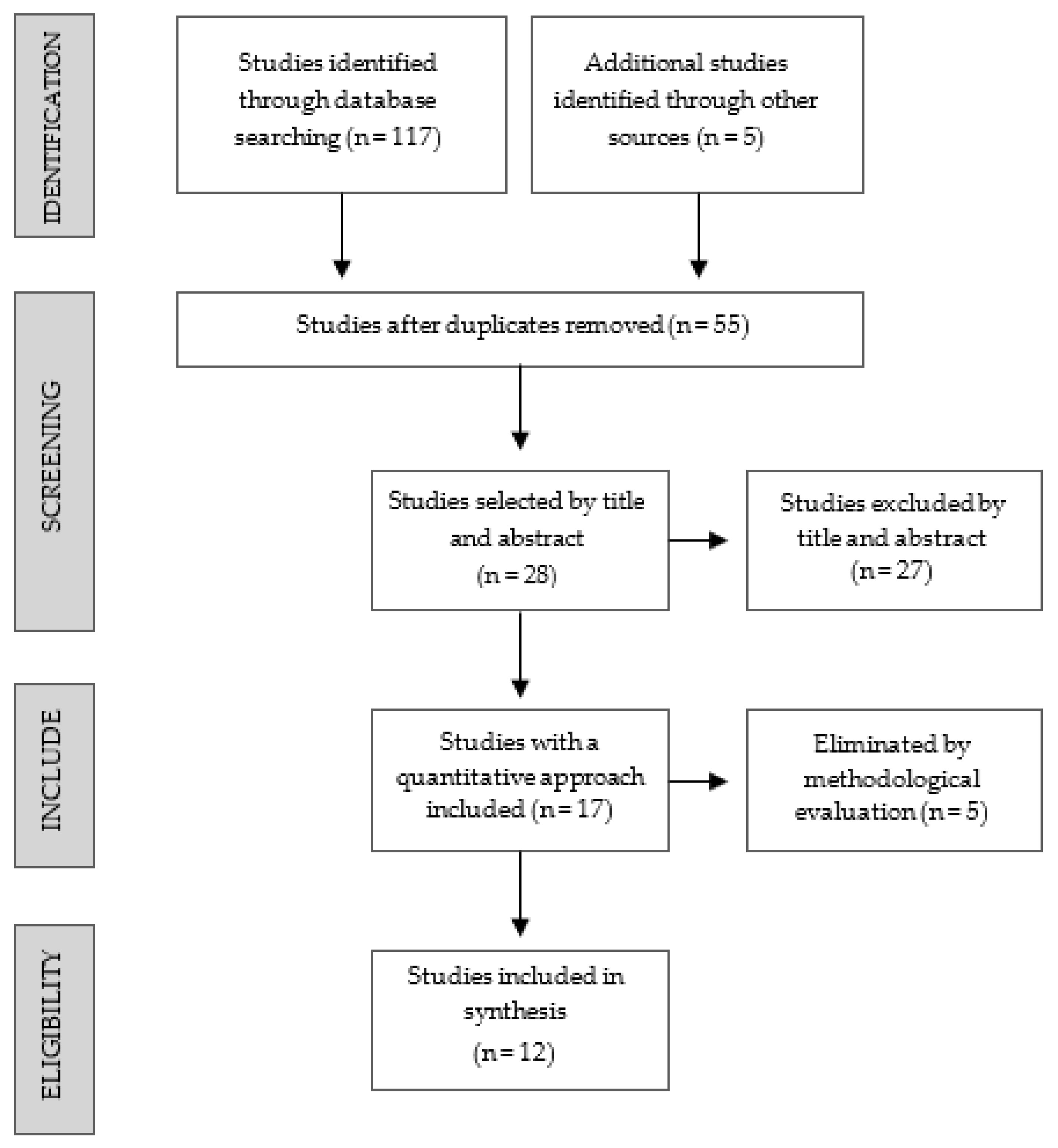 IJERPH Free Full-Text Mental Health Symptoms Associated with Sexualized Drug Use (Chemsex) among Men Who Have Sex with Men A Systematic Review image