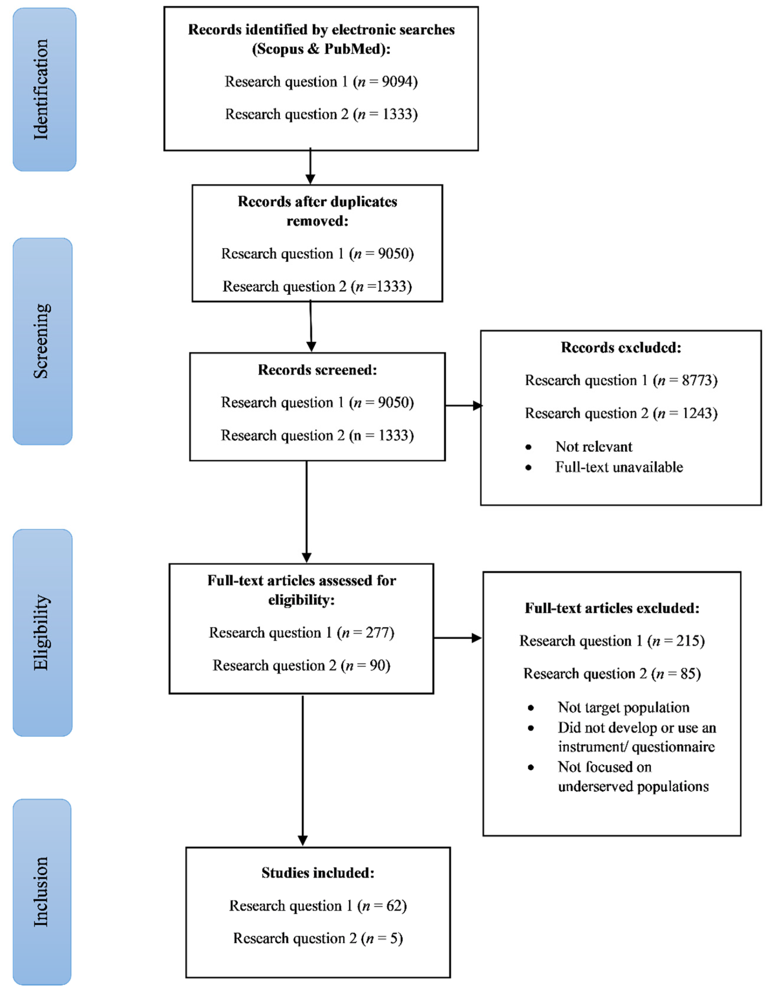 Ijerph 18 13305 g001