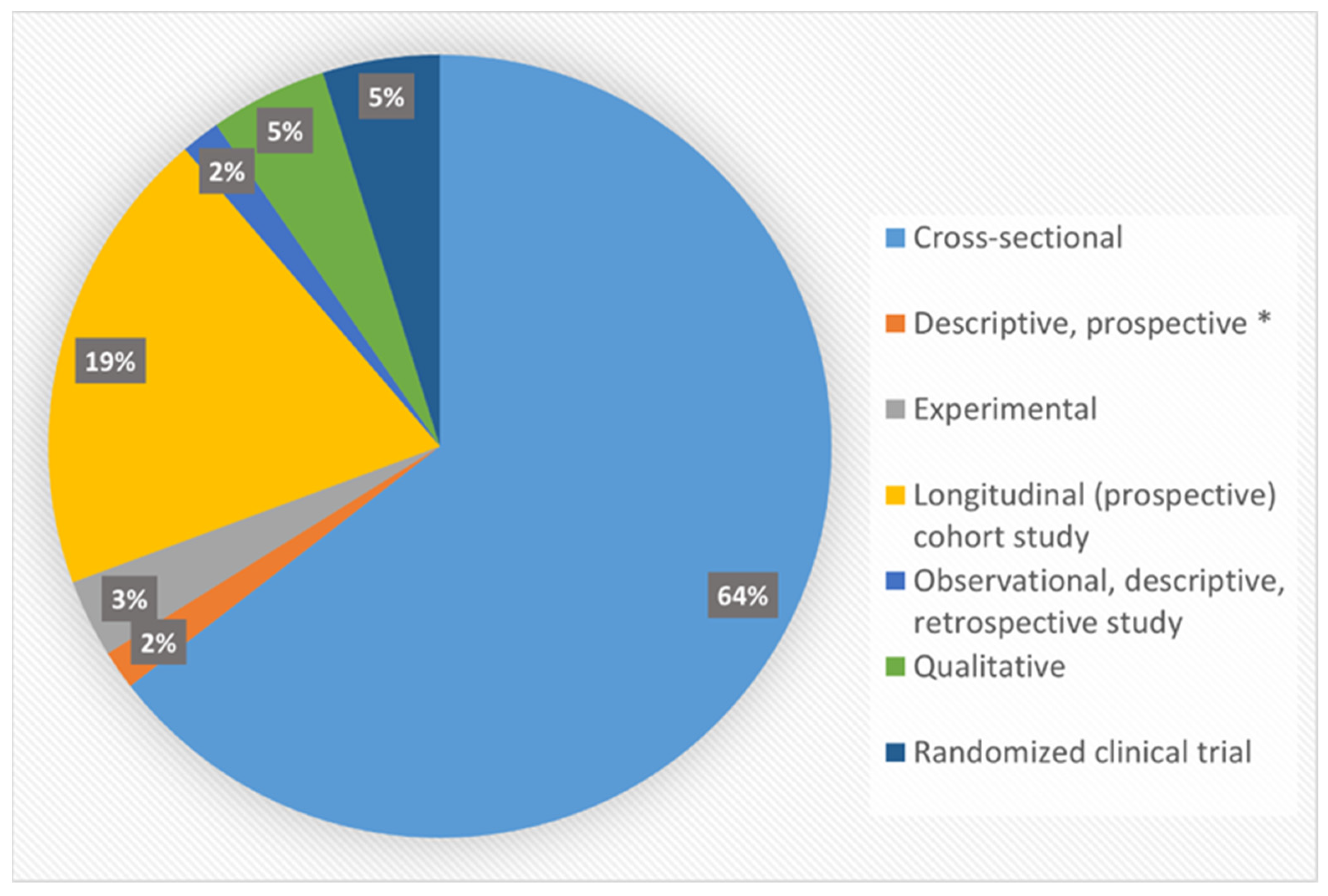 Ijerph 18 13305 g002