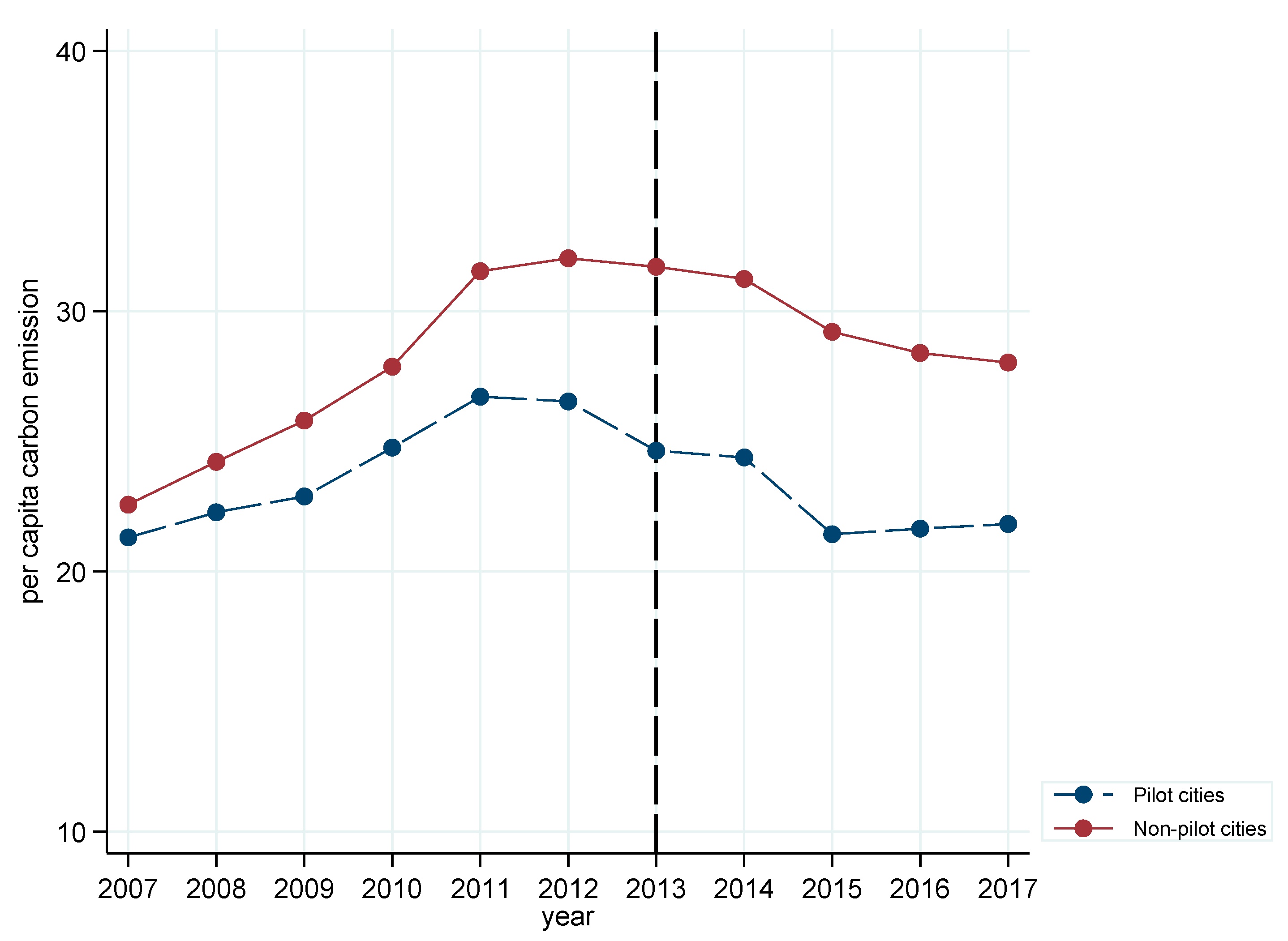 Ijerph 18 13307 g001 550