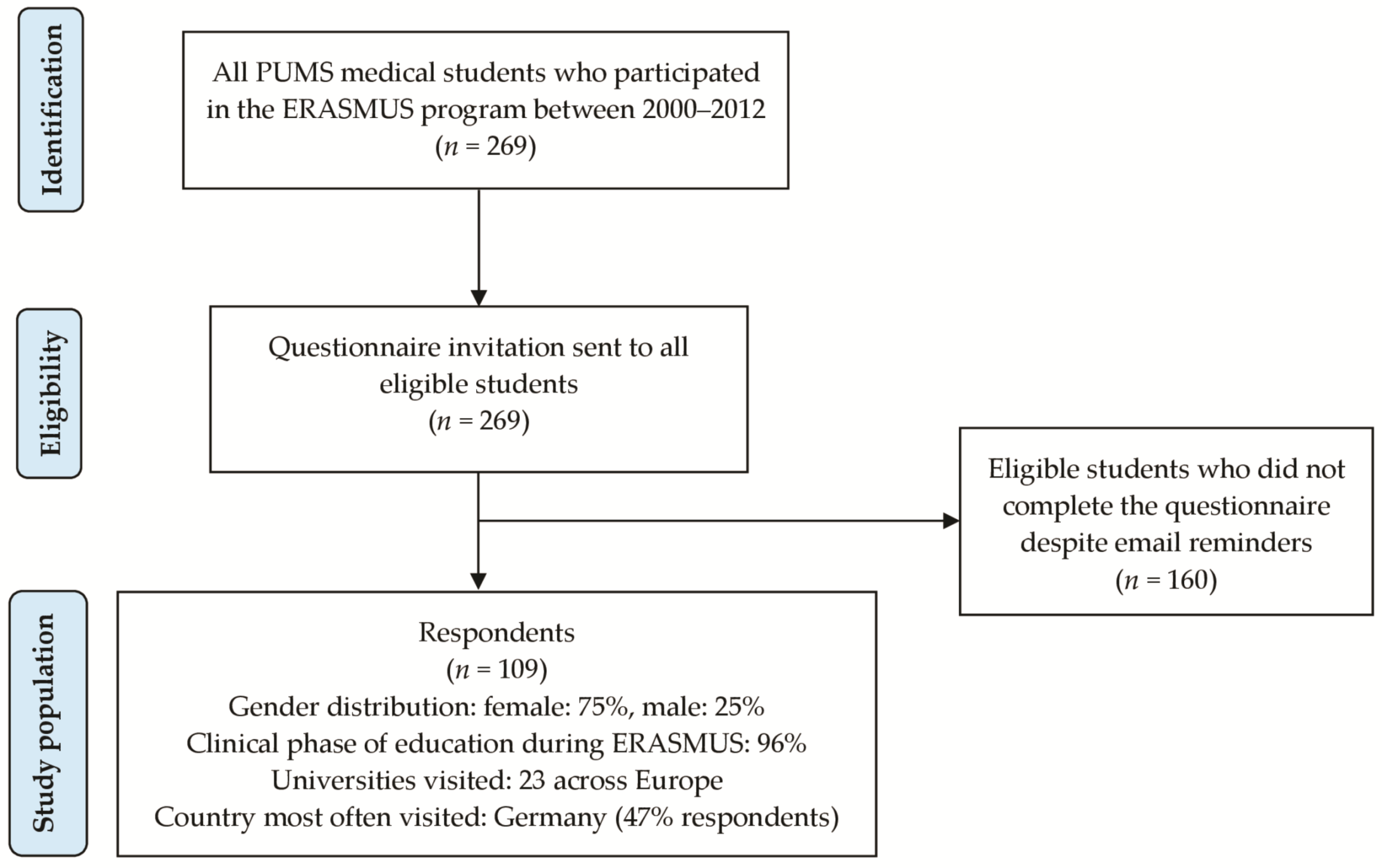 Ijerph 18 13312 g001