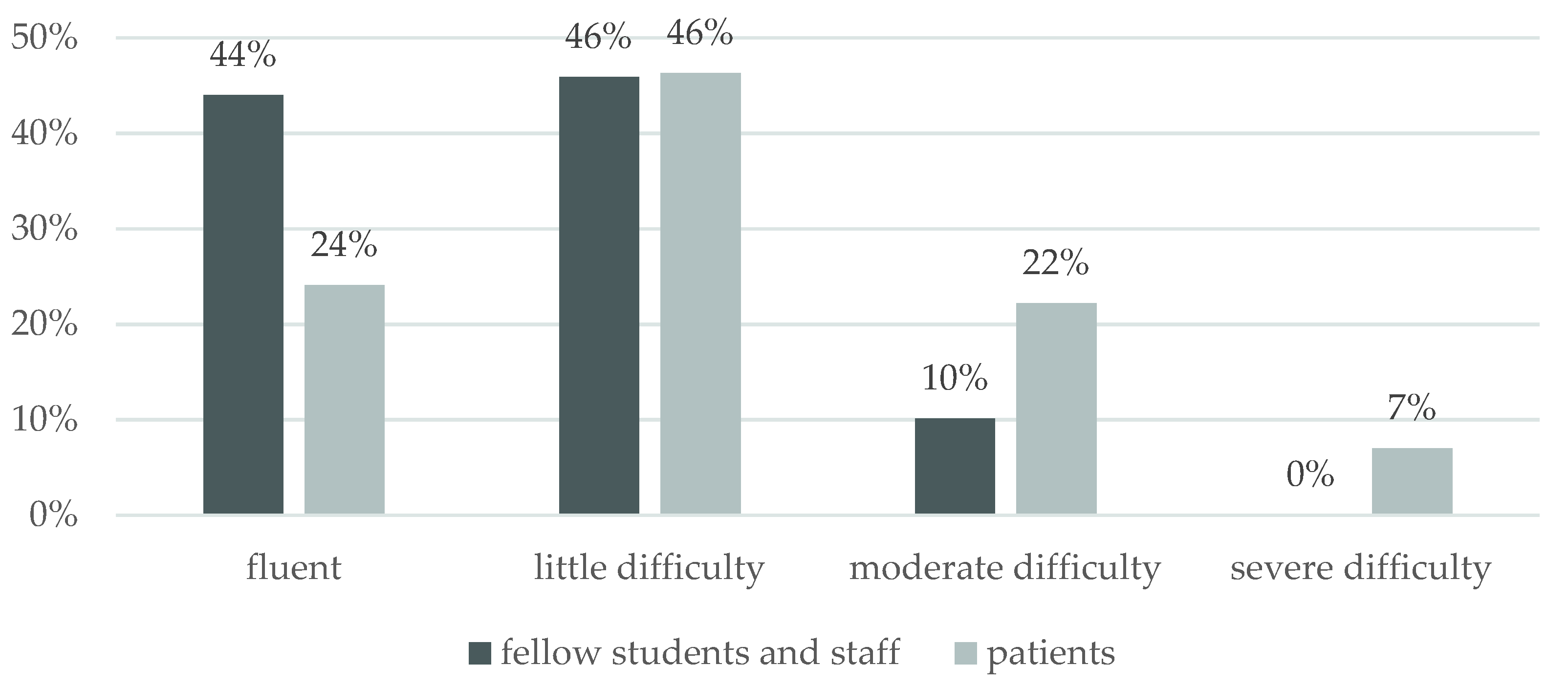 Ijerph 18 13312 g002