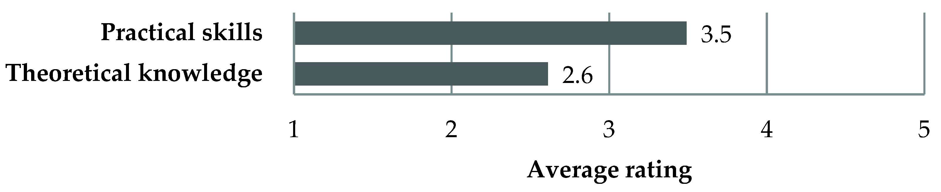 Ijerph 18 13312 g003