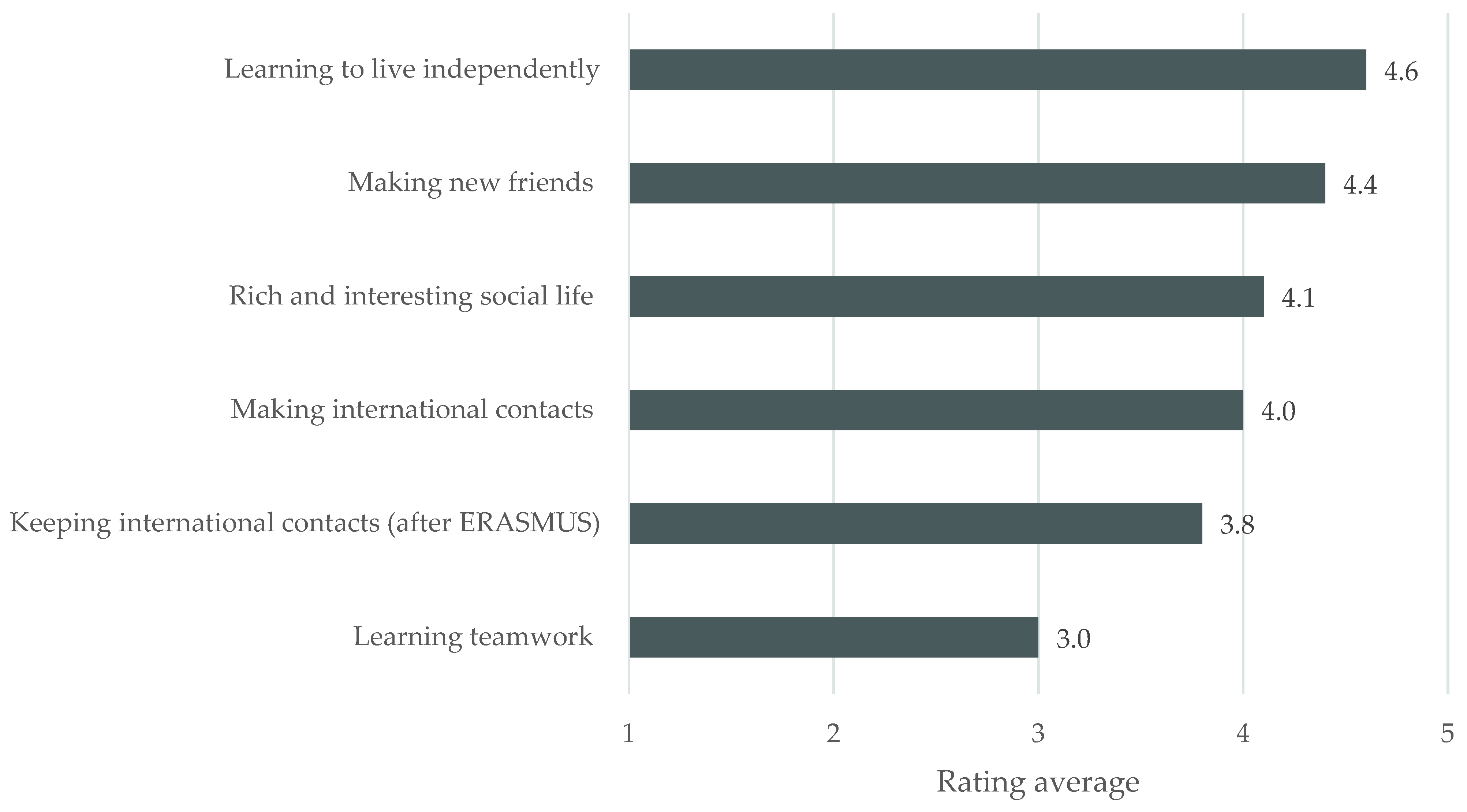 Ijerph 18 13312 g004