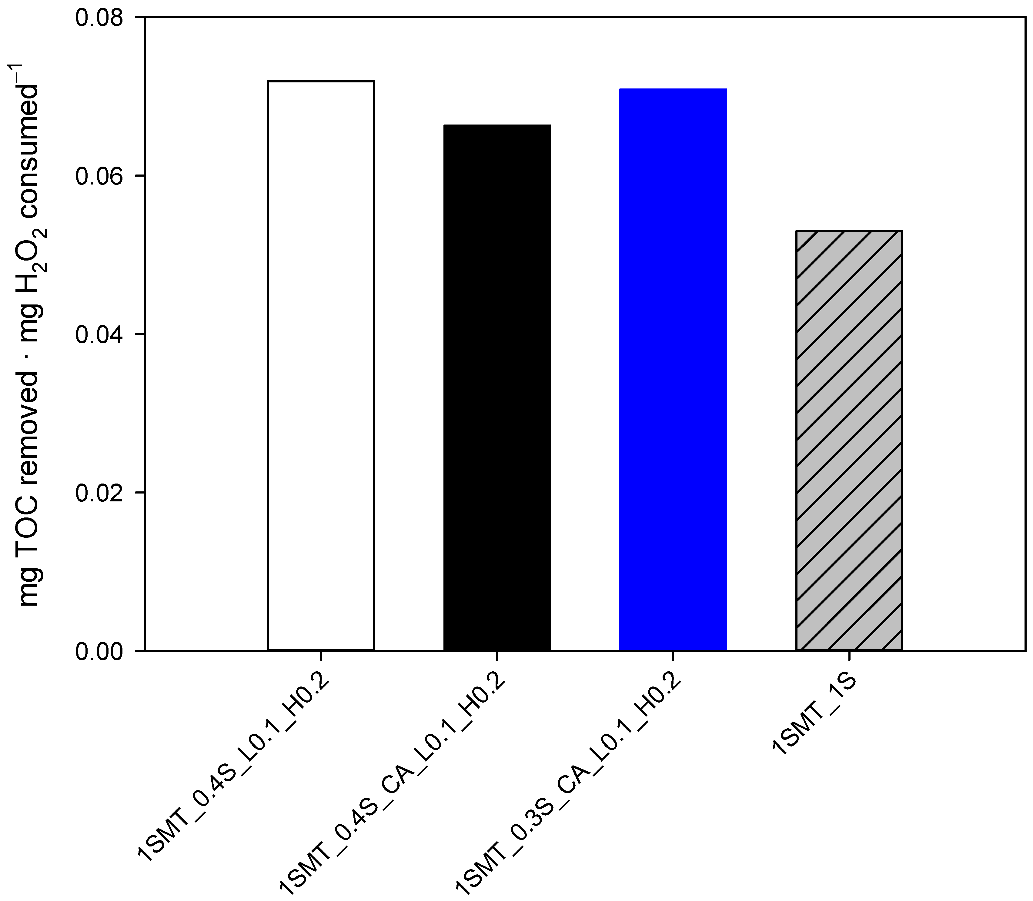 Ijerph 18 13313 g010