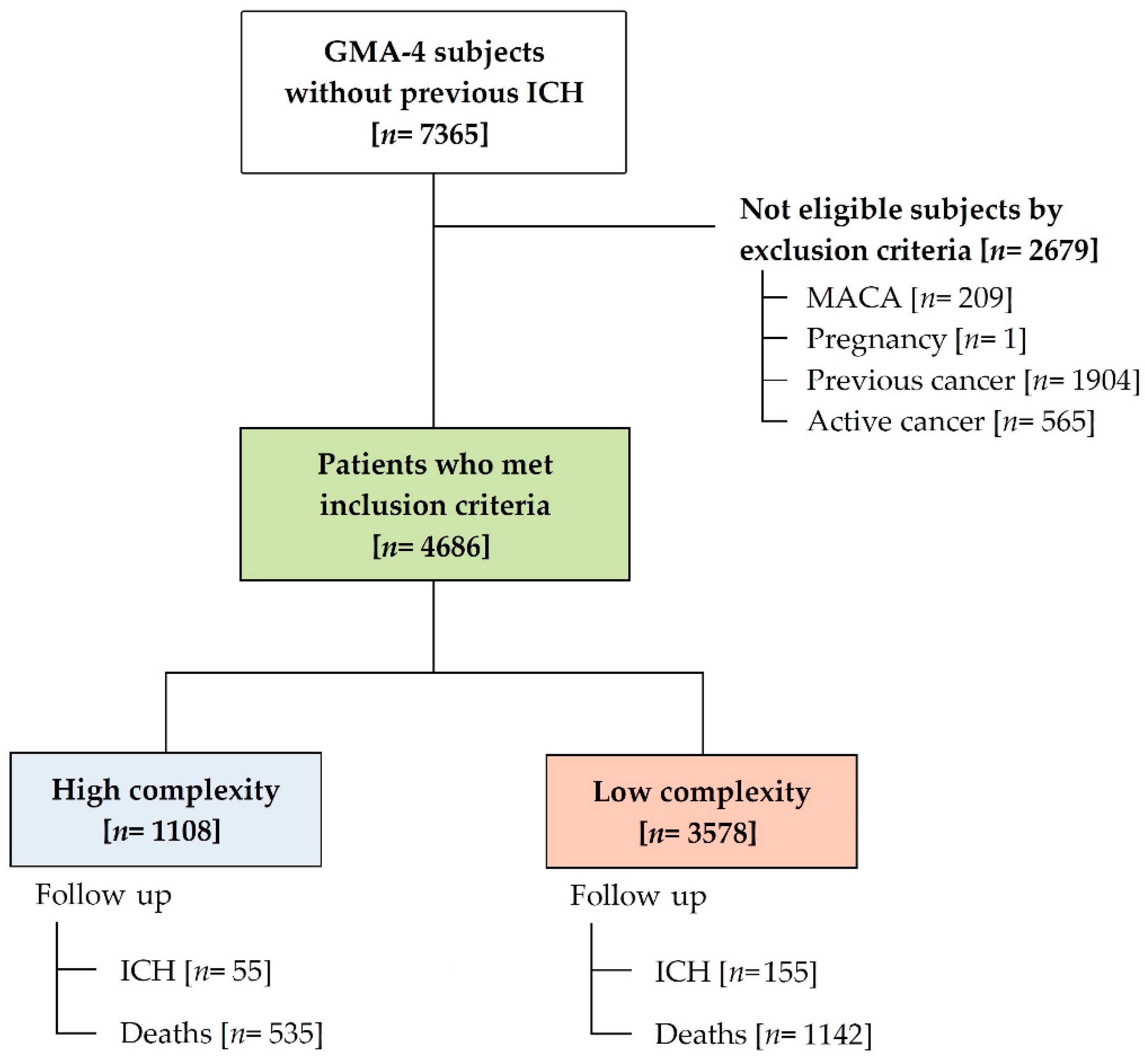 Ijerph 18 13320 g001