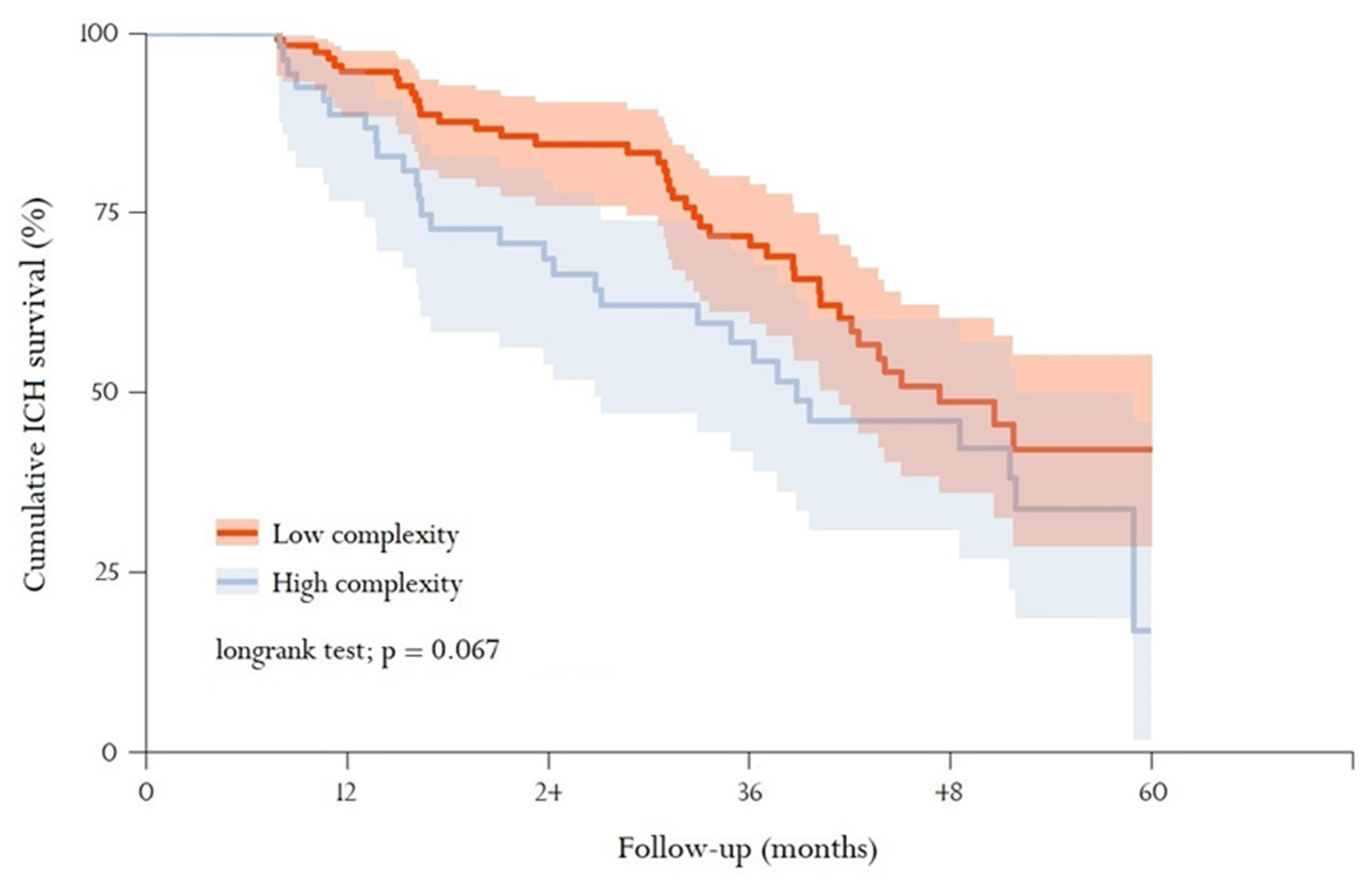 Ijerph 18 13320 g003