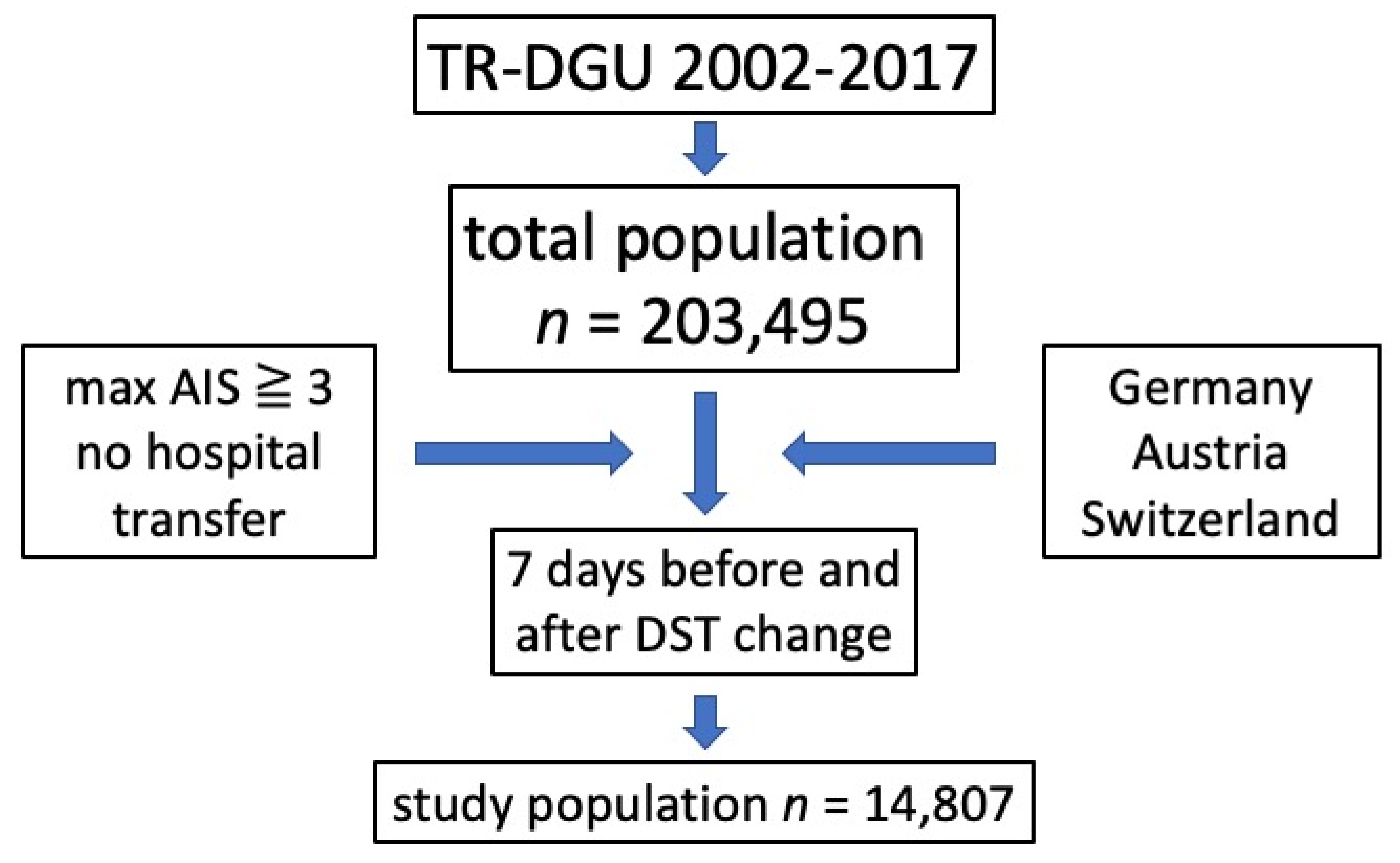 Ijerph 18 13322 g001