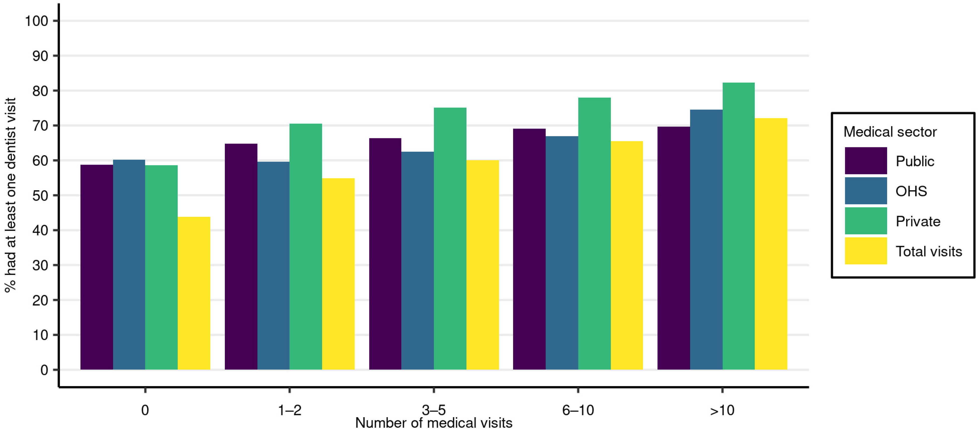 Ijerph 18 13337 g002 550