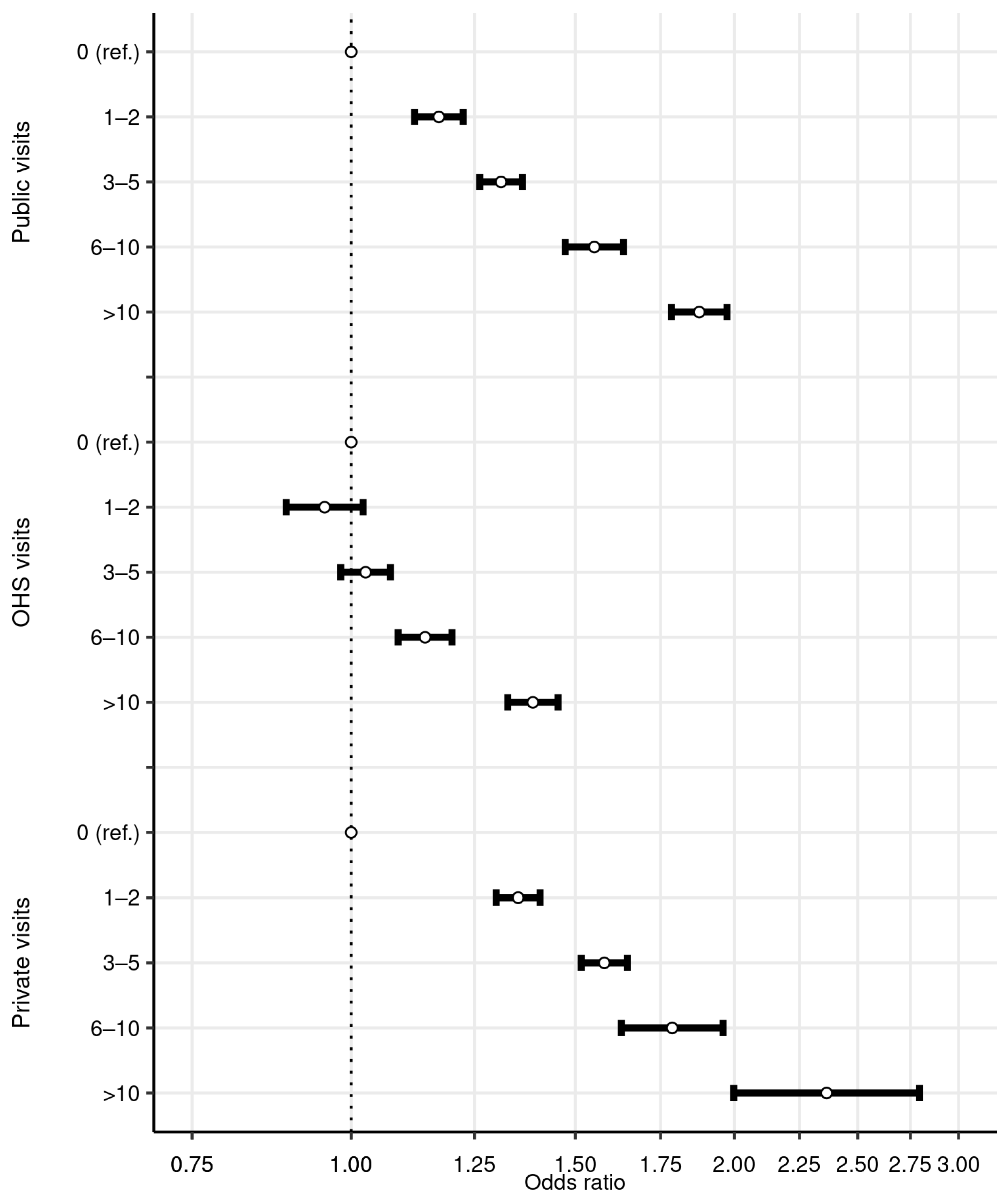 Ijerph 18 13337 g004 550