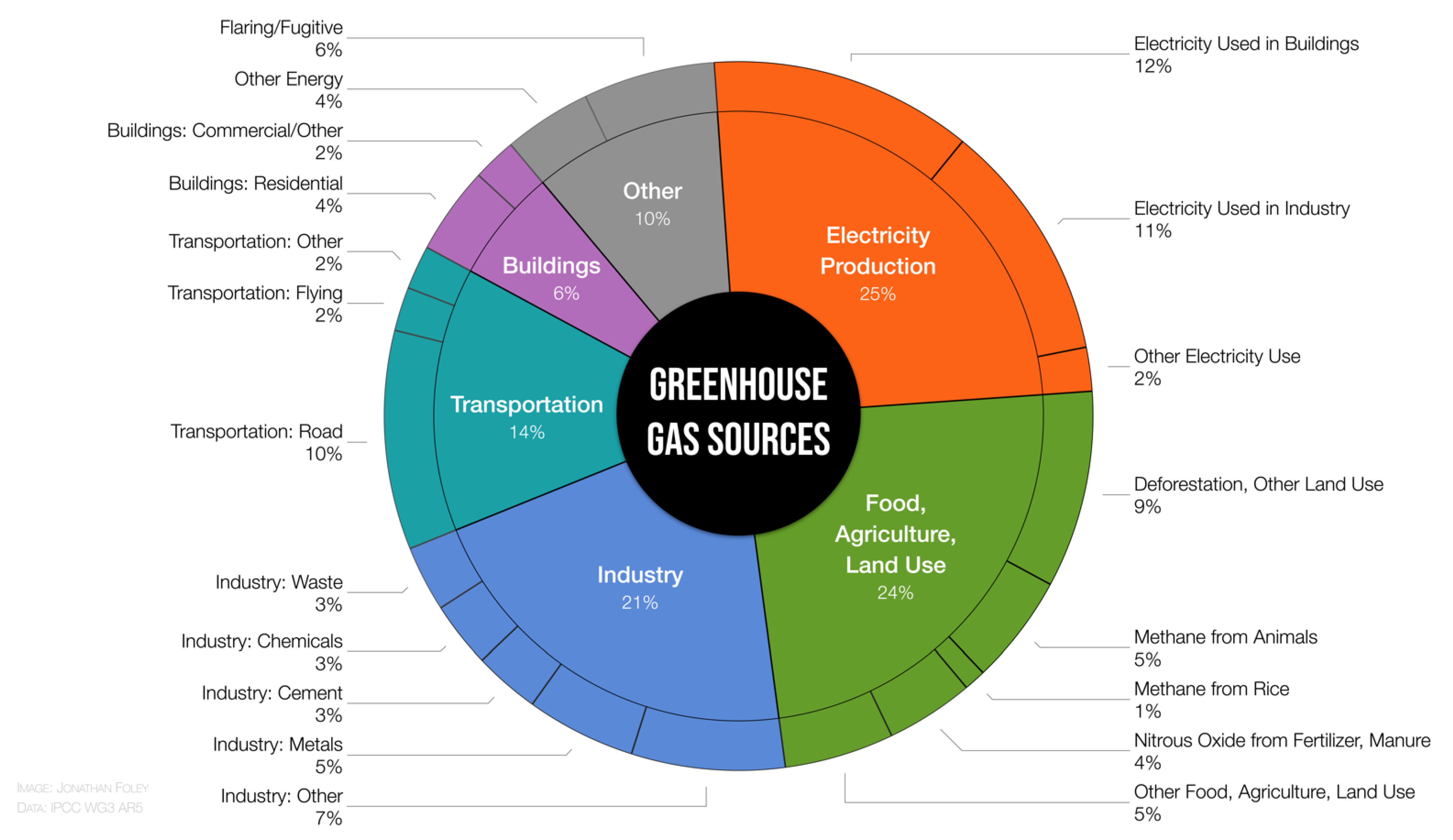 Frontiers  Environmental, Health, and Equity Co-benefits in Urban