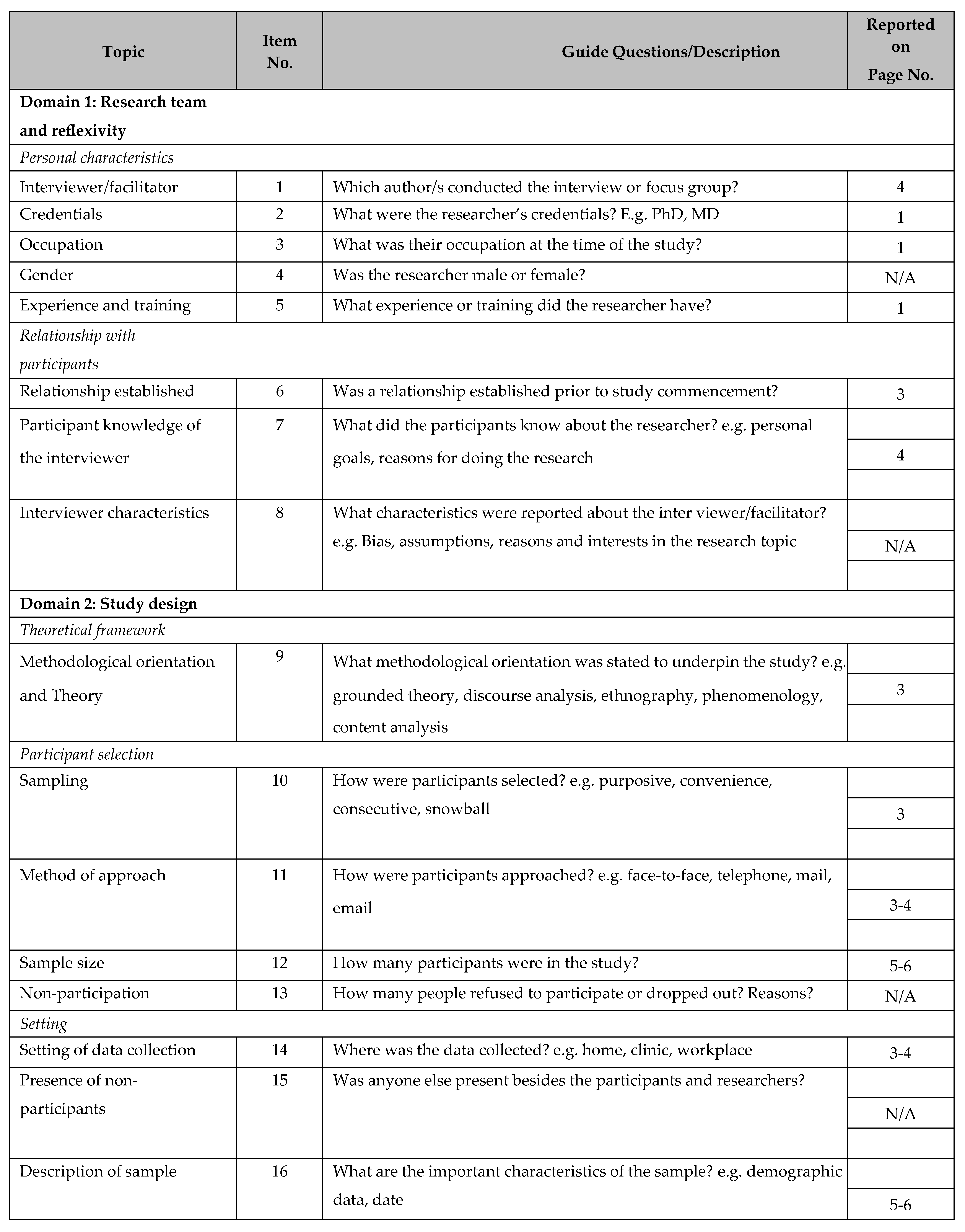 Ijerph 18 13355 g0a1a