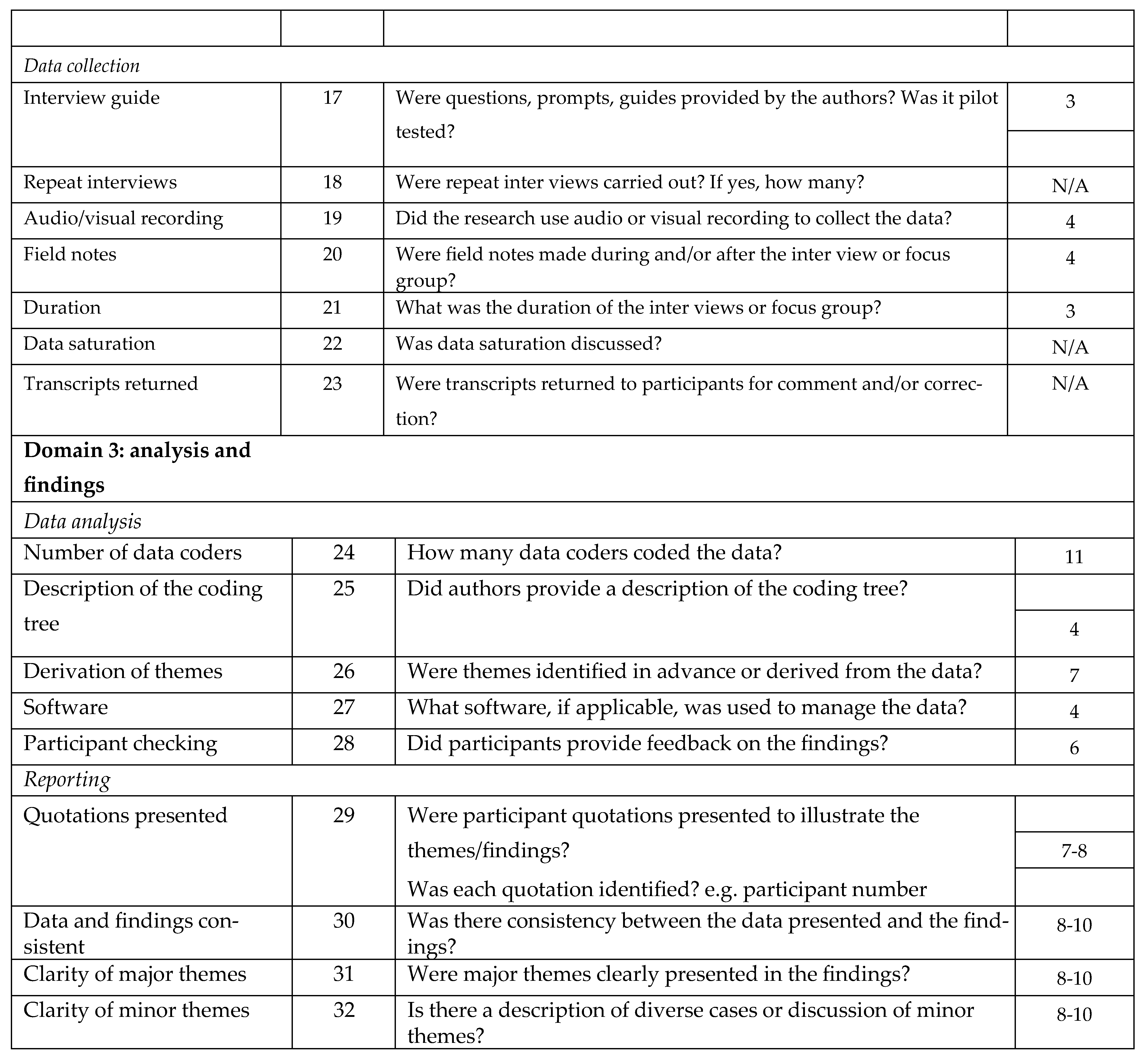 Ijerph 18 13355 g0a1b