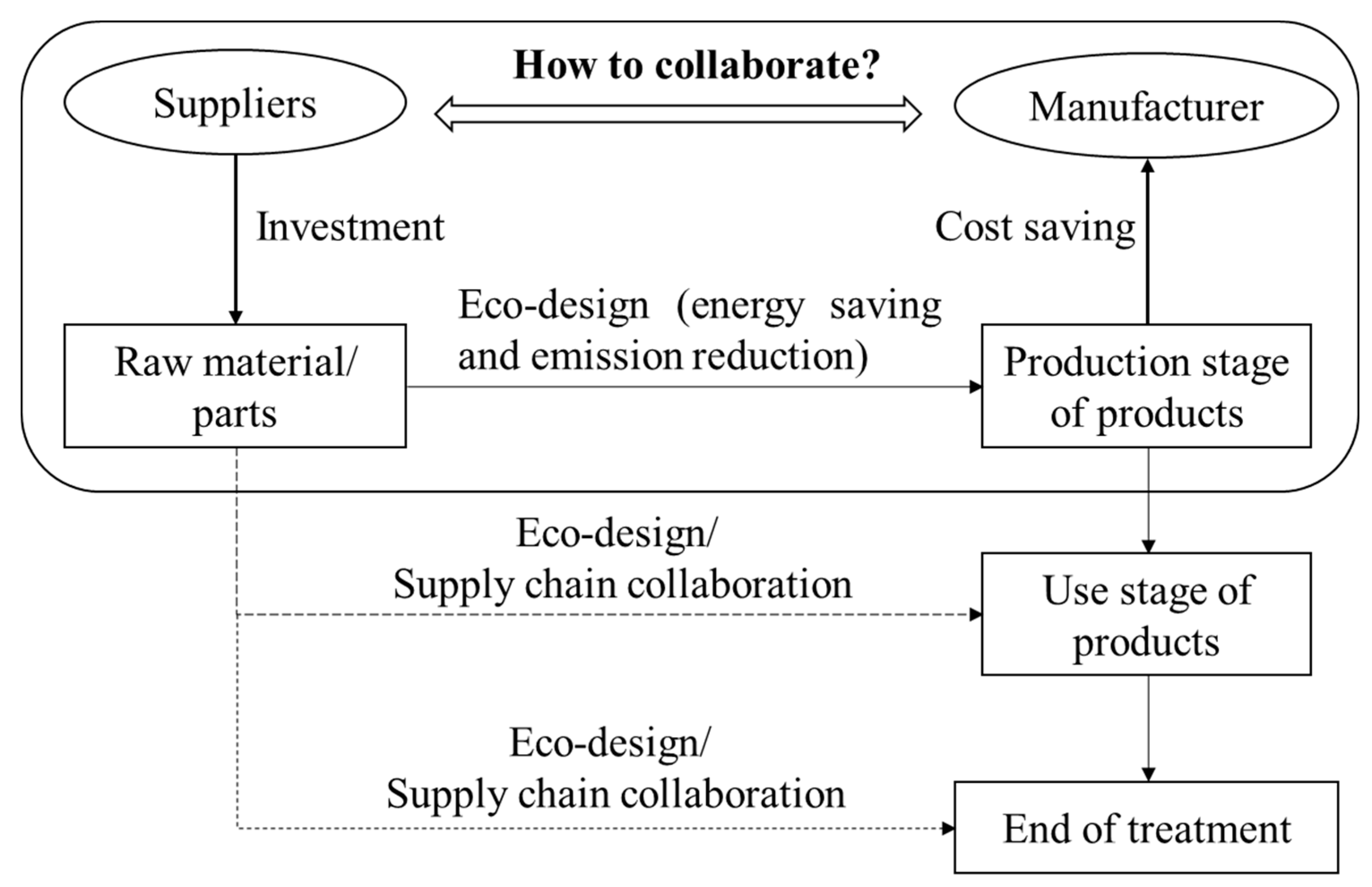 Ijerph 18 13357 g001 550