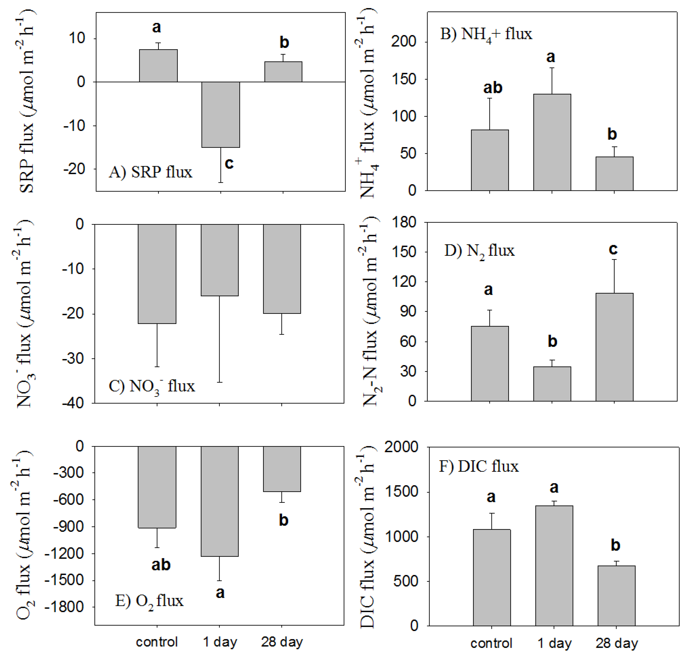 Ijerph 18 13360 g005