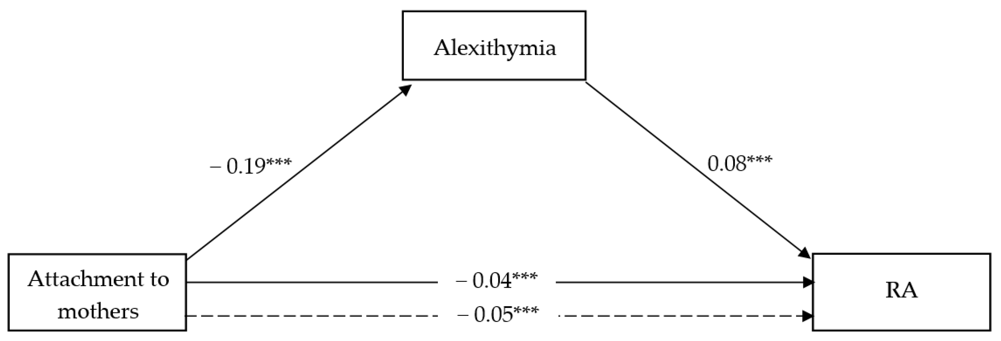 Ijerph 18 13363 g001 Ijerph 18 13363 g001