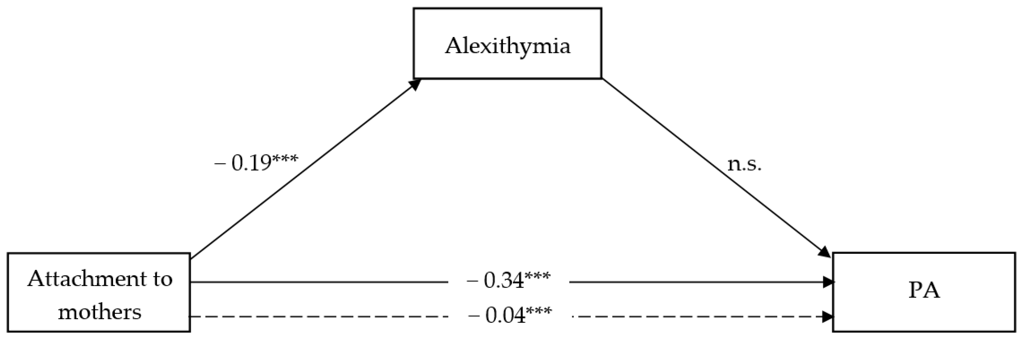 Ijerph 18 13363 g002 Ijerph 18 13363 g002