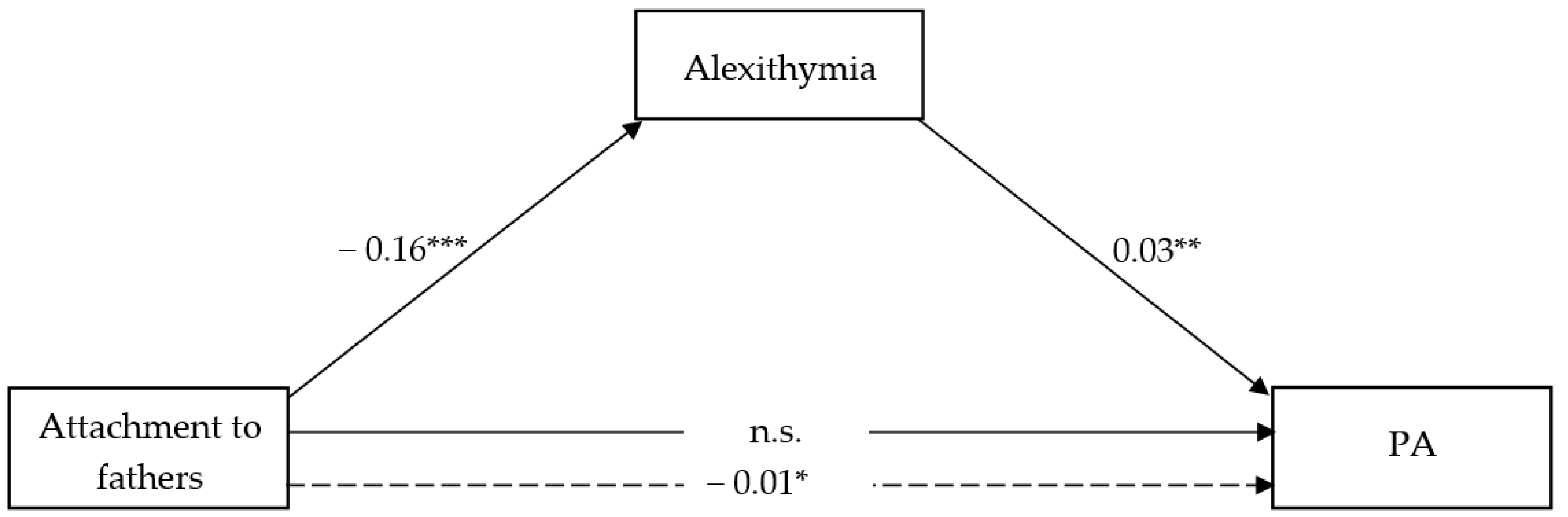 Ijerph 18 13363 g004 Ijerph 18 13363 g004