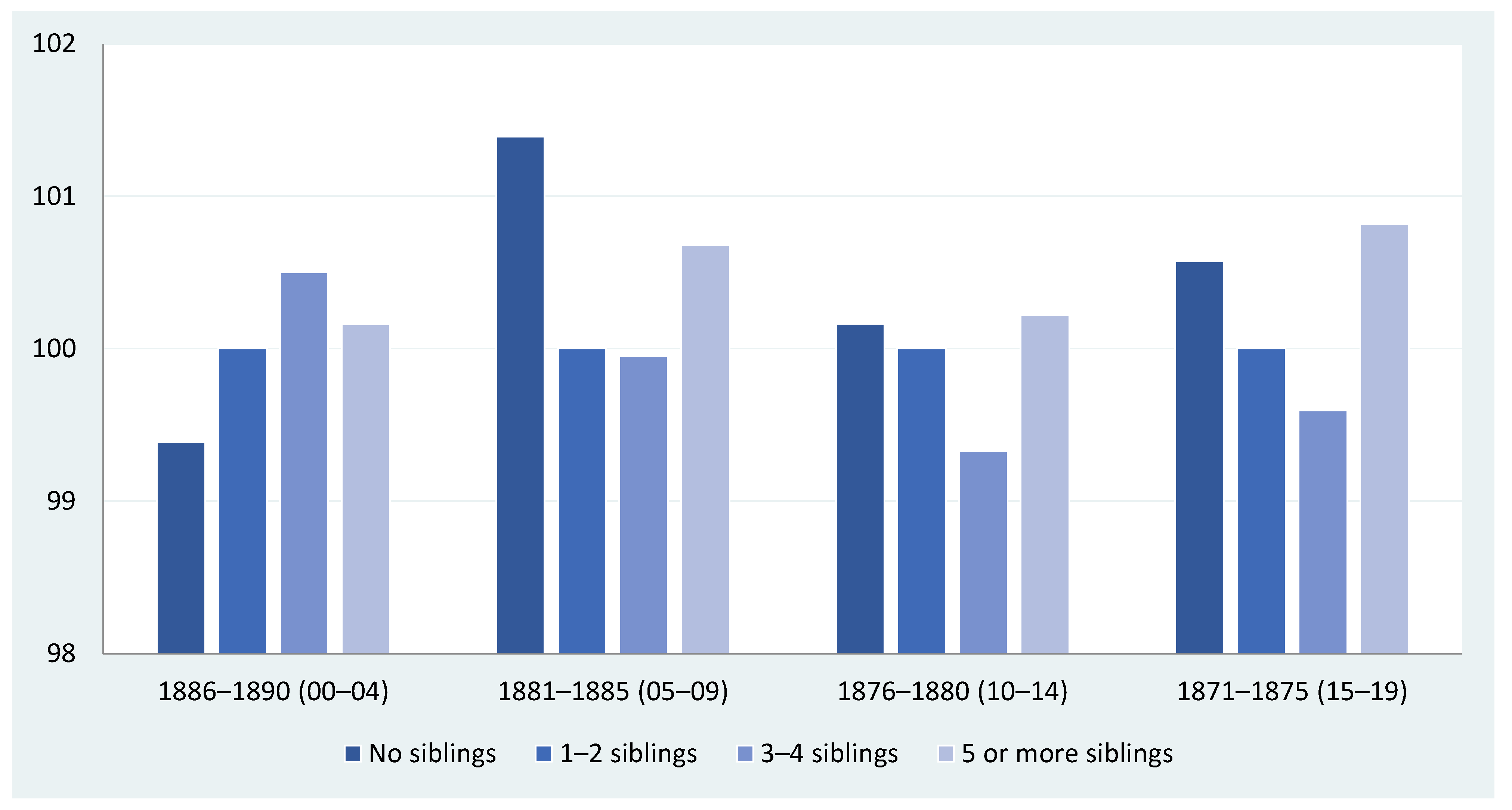Ijerph 18 13369 g004 550