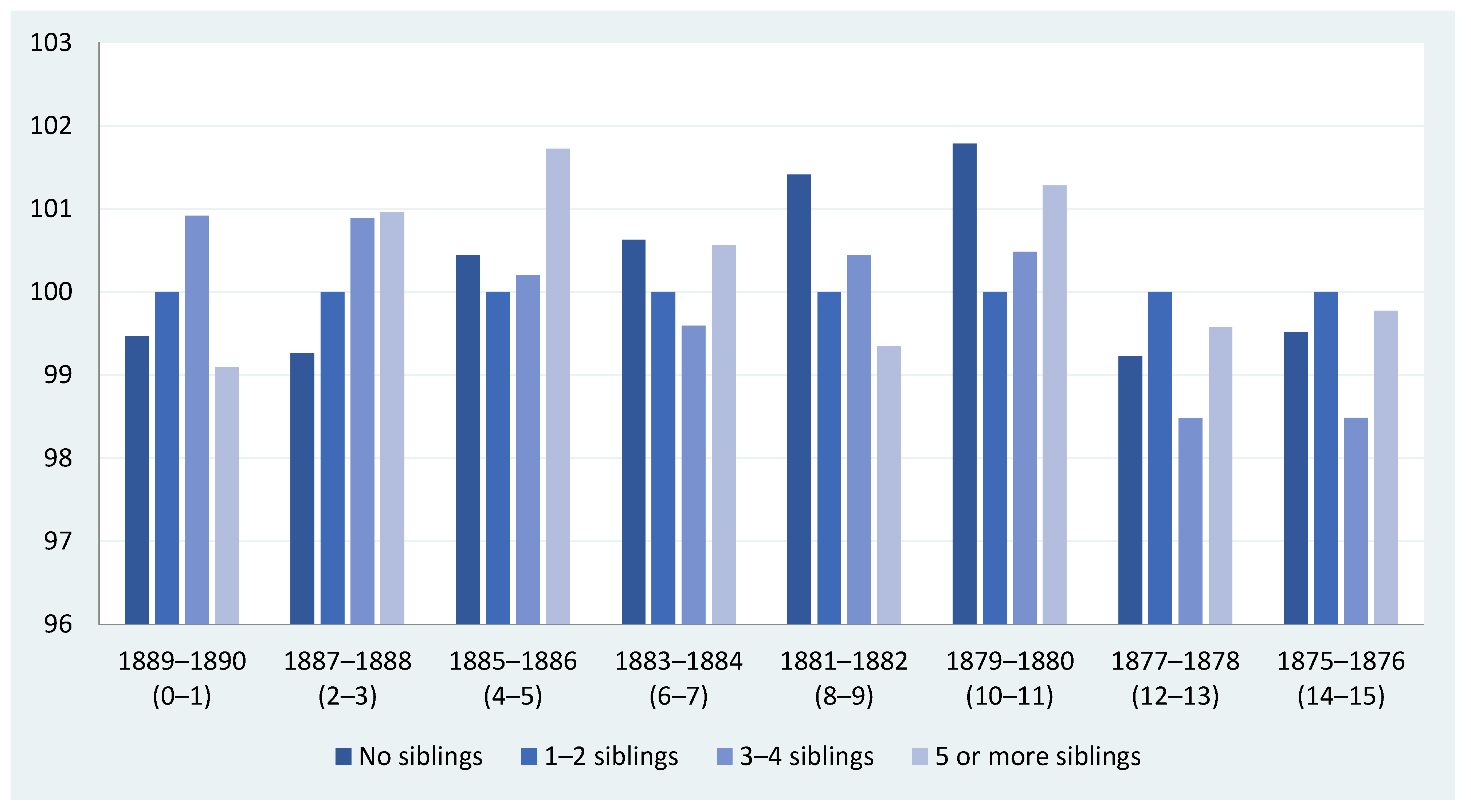 Ijerph 18 13369 g005 550