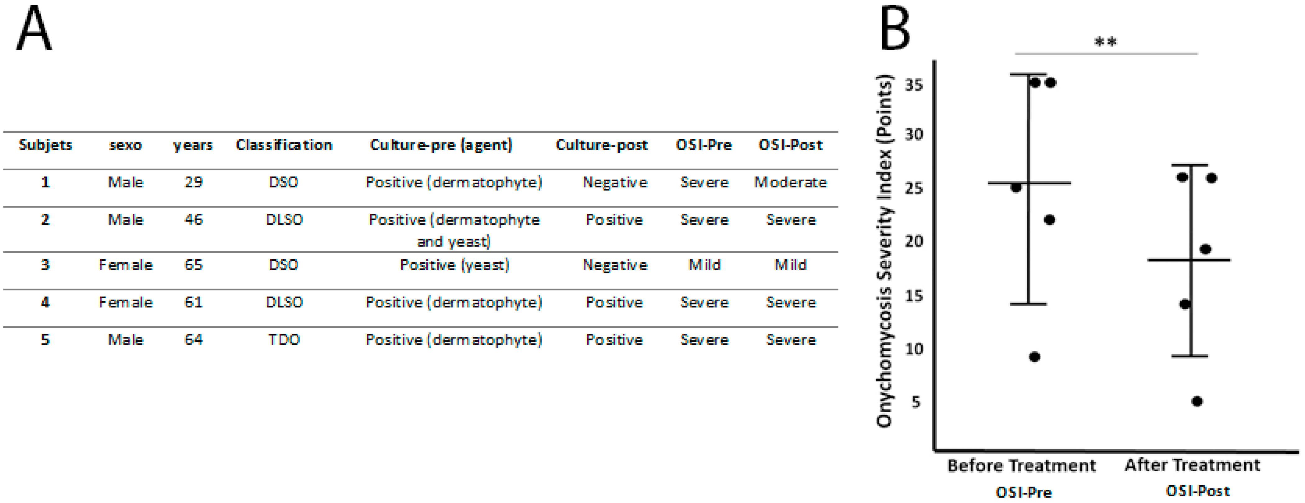 Ijerph 18 13371 g002 550