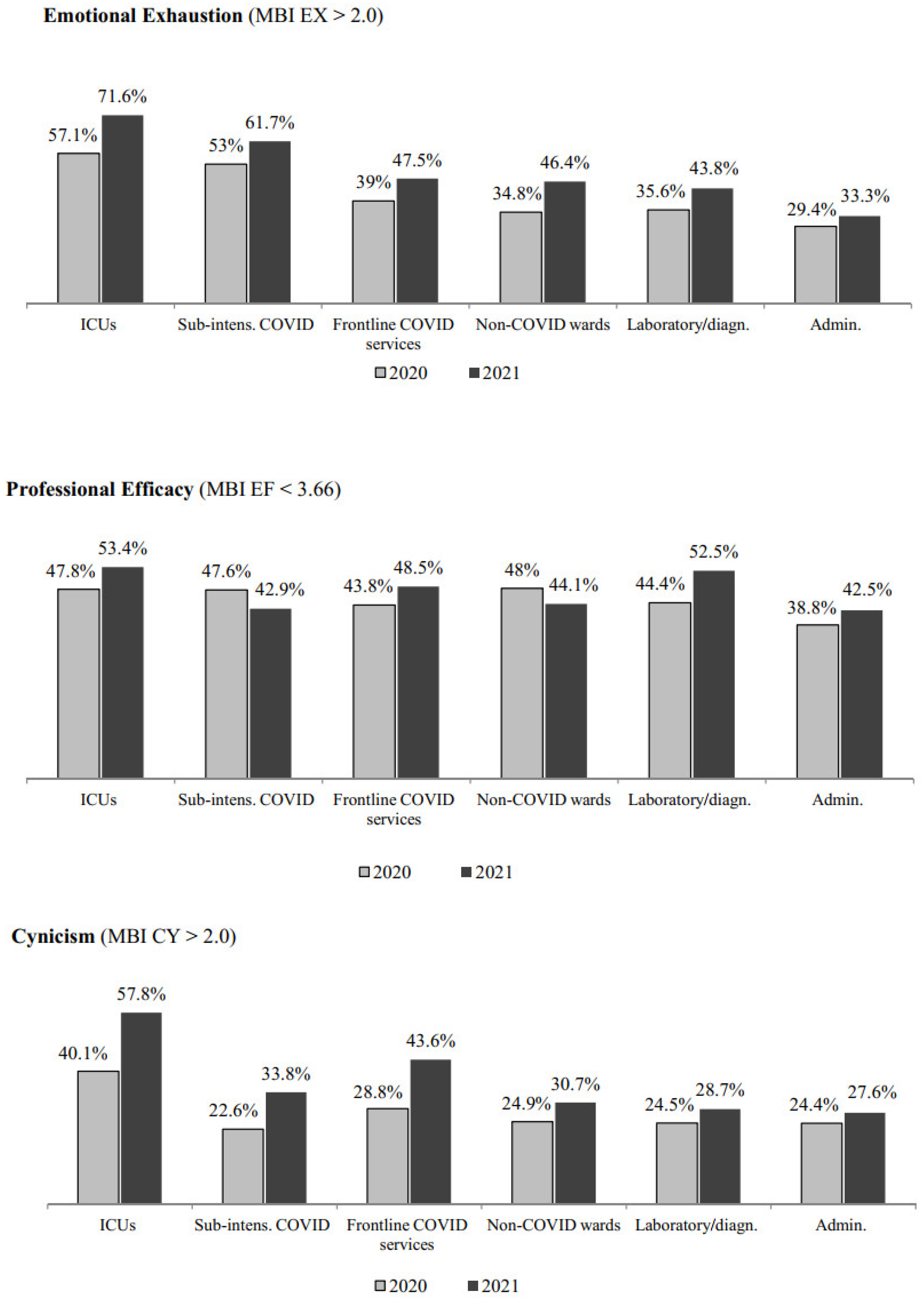 Ijerph 18 13374 g003b 550