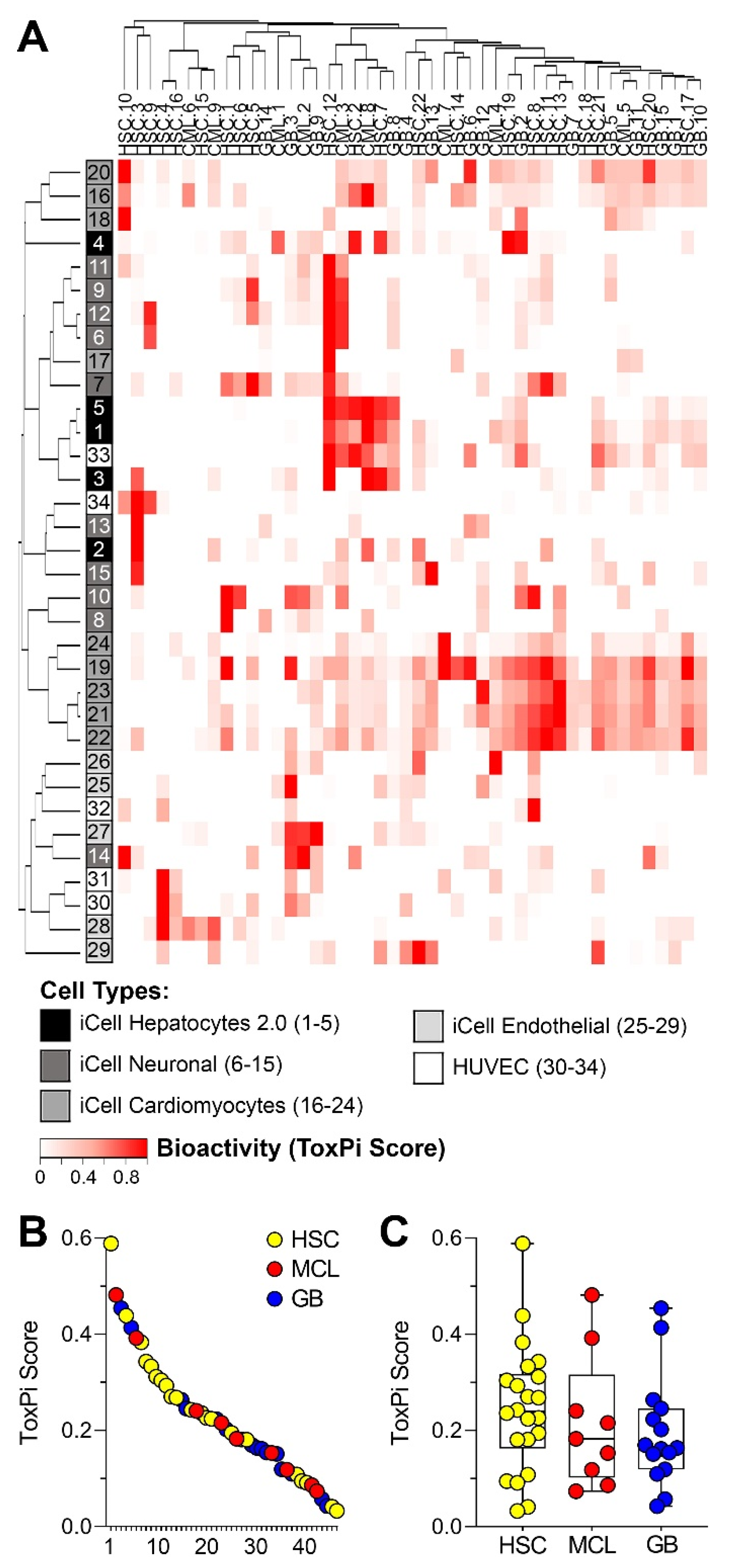 Ijerph 18 13378 g002 550