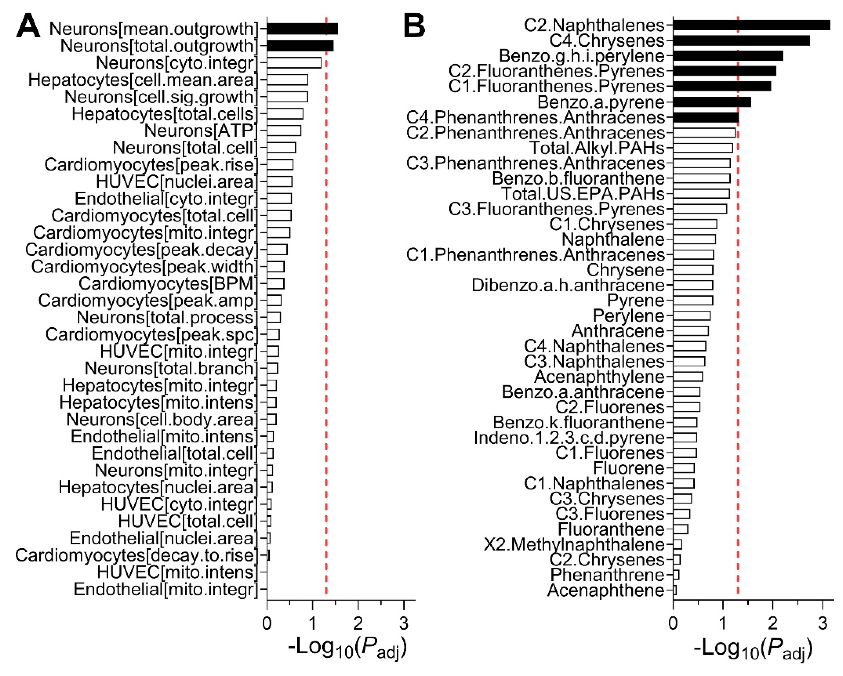 Ijerph 18 13378 g003 550