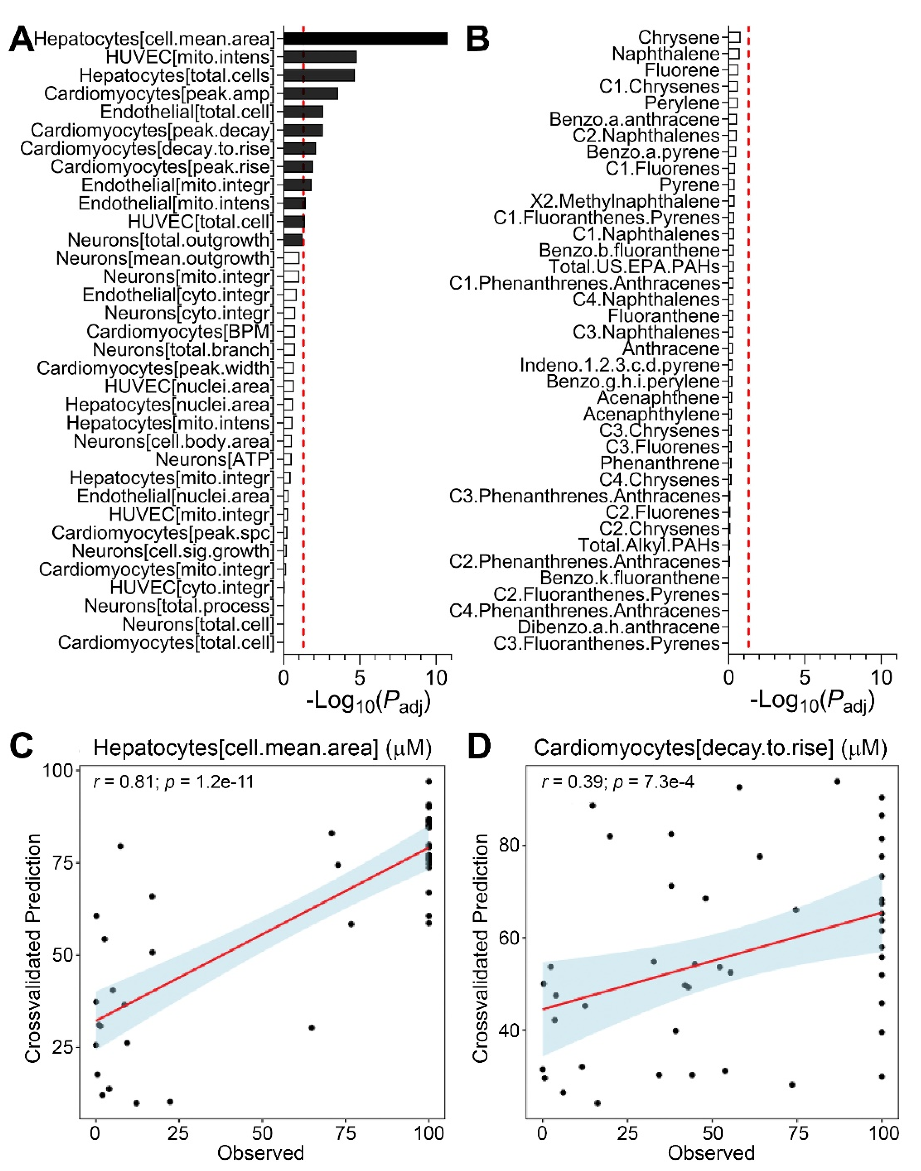 Ijerph 18 13378 g005 550