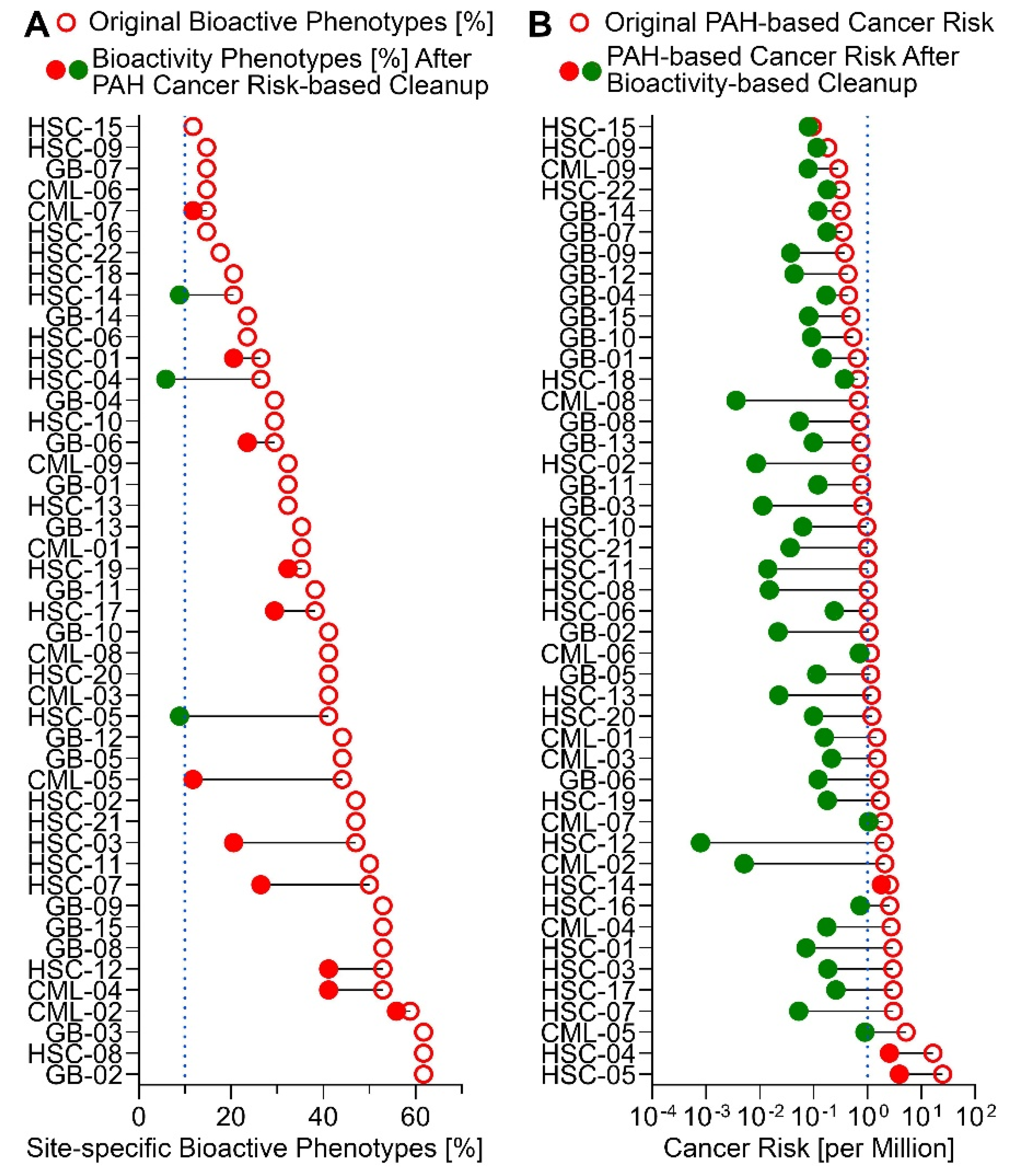 Ijerph 18 13378 g006 550