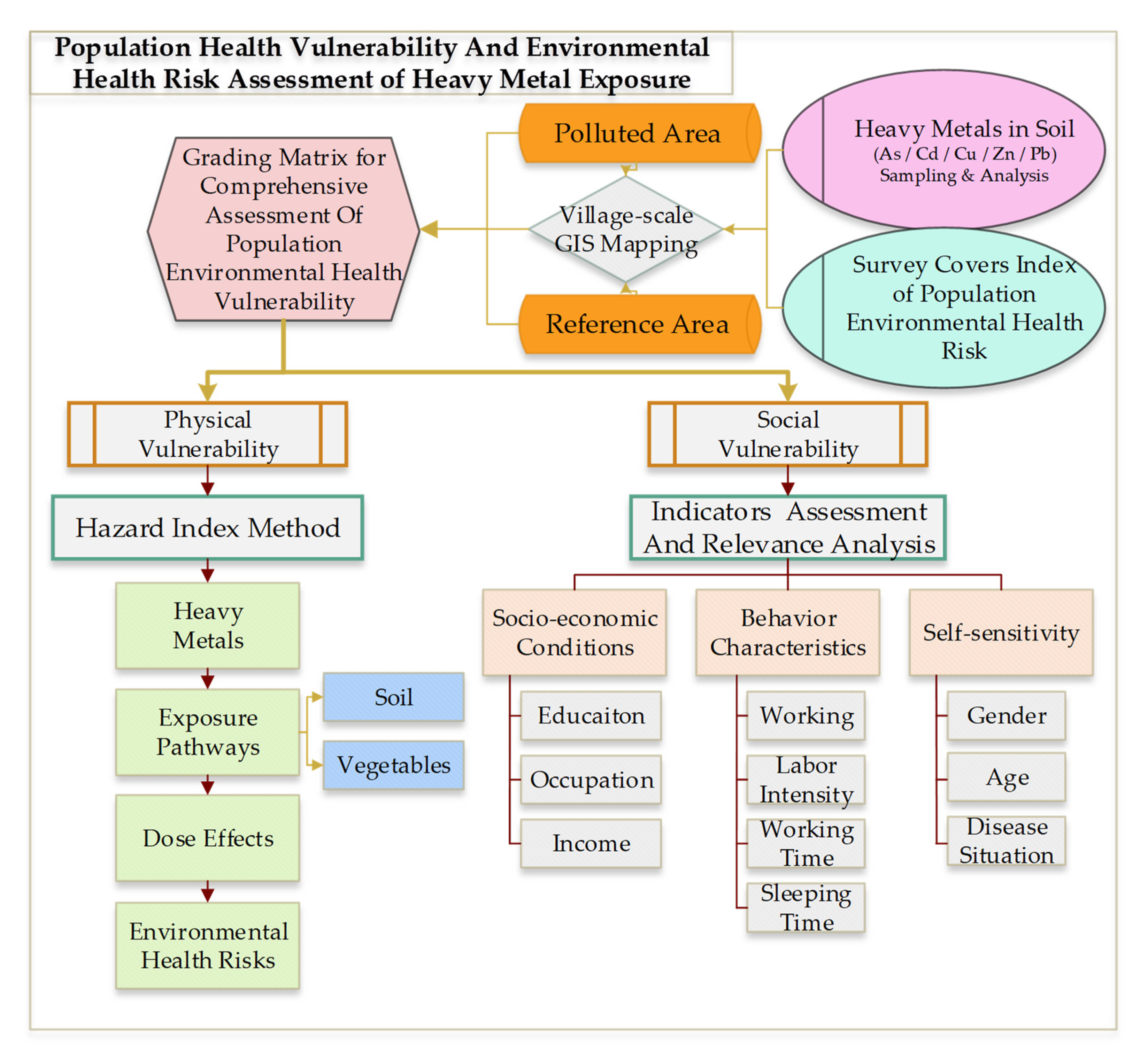 Ijerph 18 13379 g002 550