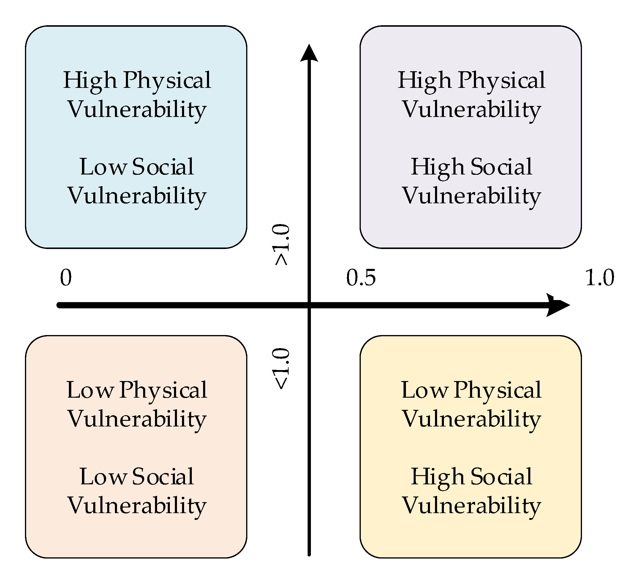 Ijerph 18 13379 g003 550