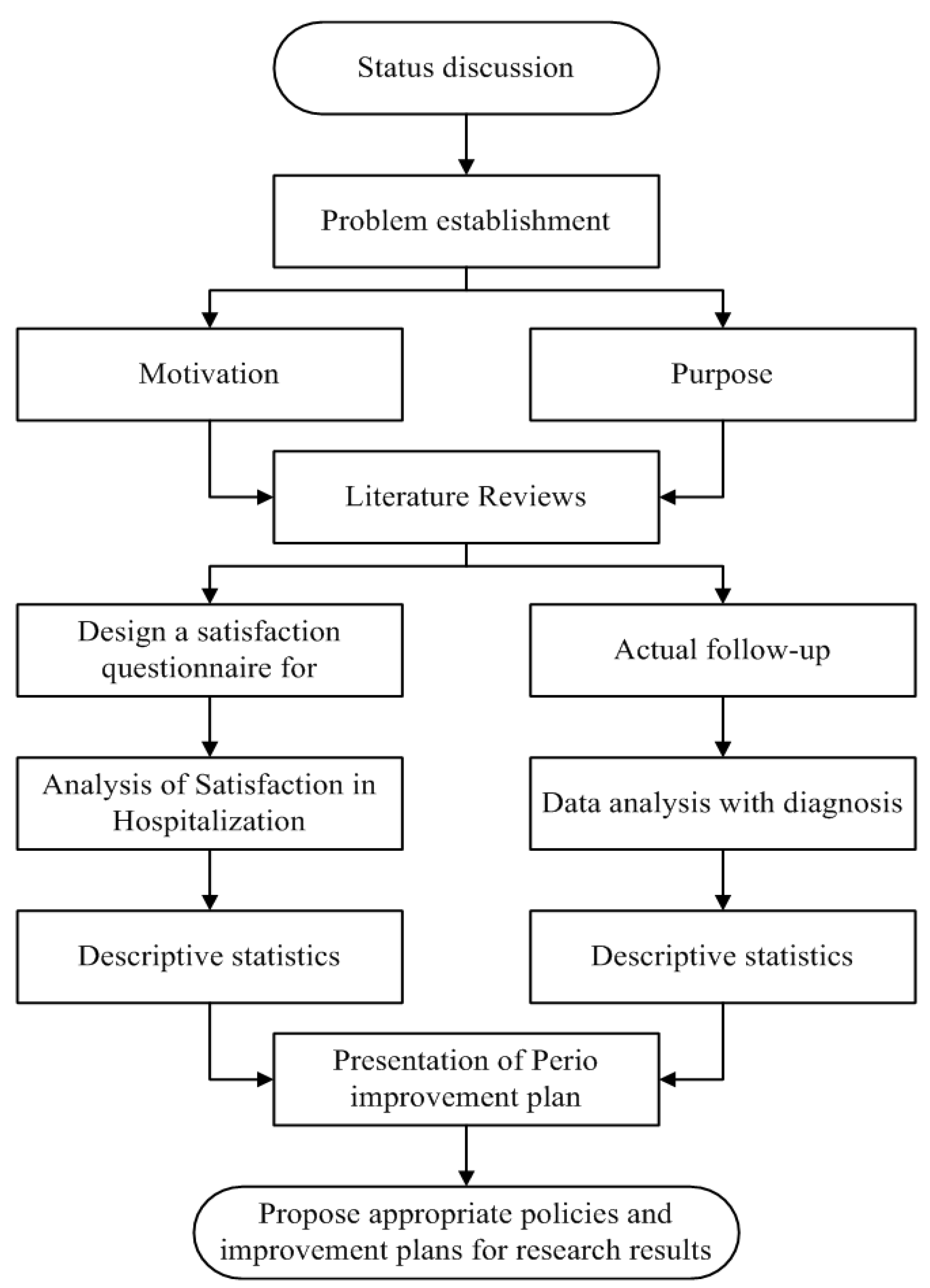 Ijerph 18 13391 g002 550