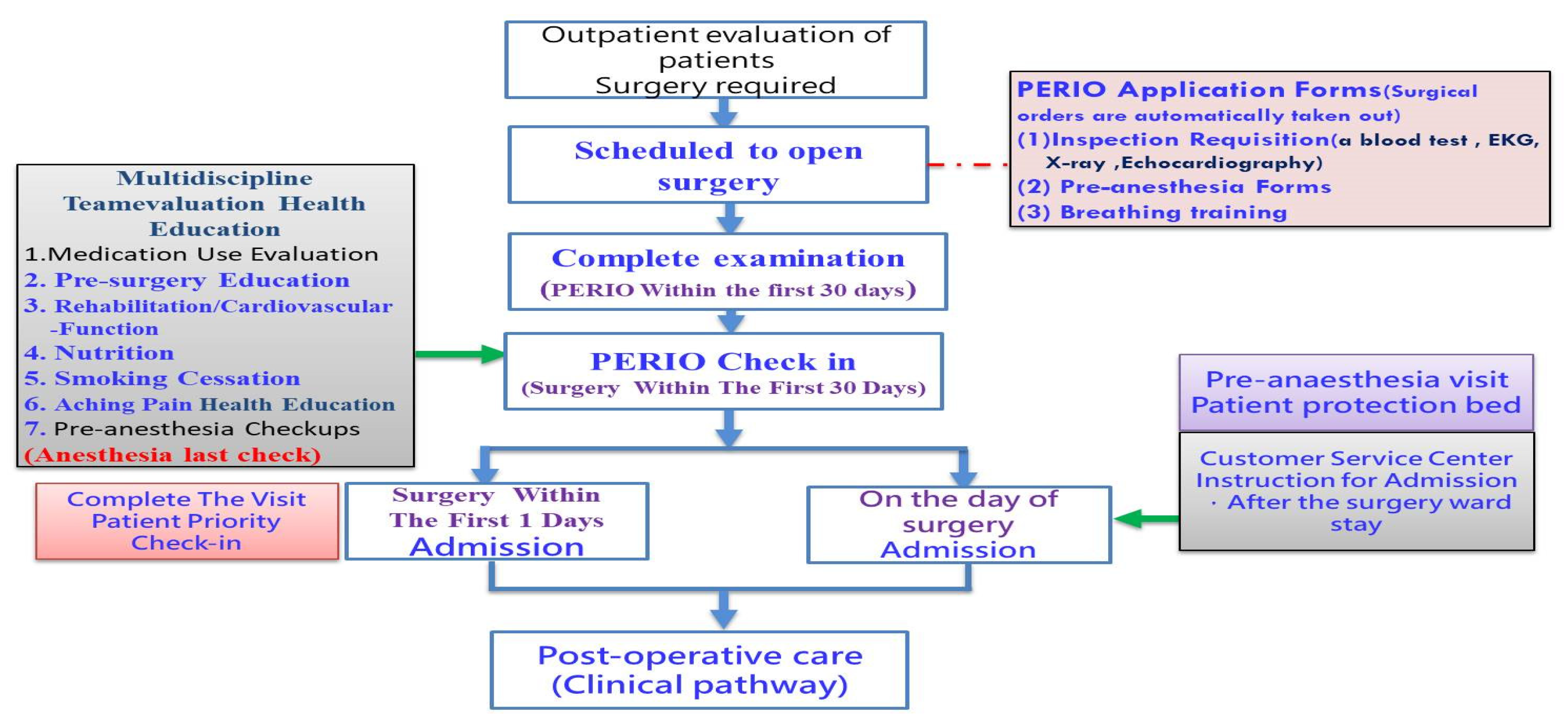 Ijerph 18 13391 g004 550