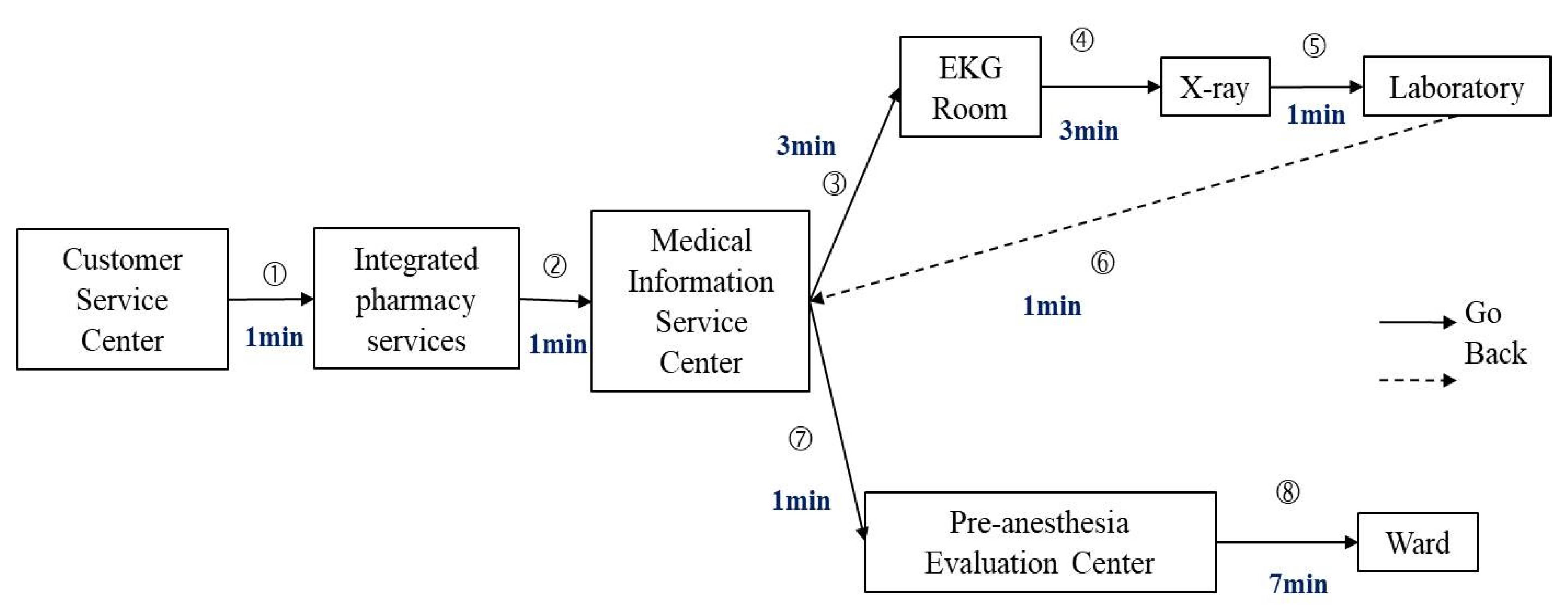 Ijerph 18 13391 g005 550