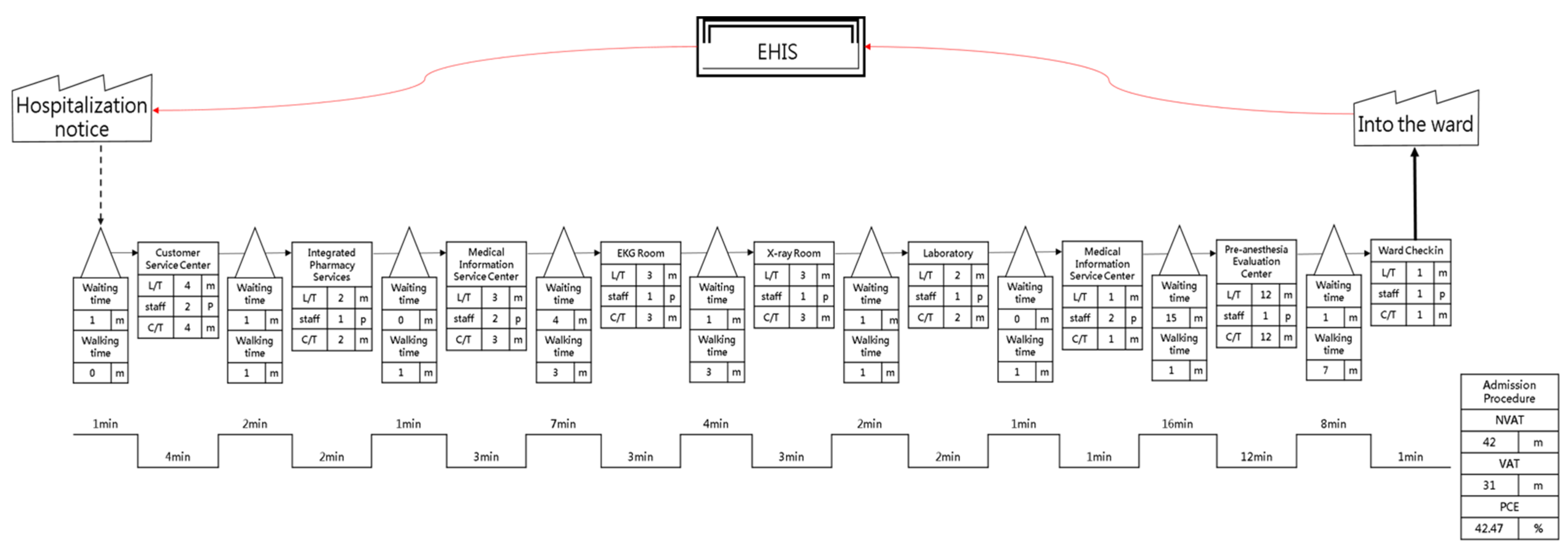 Ijerph 18 13391 g006 550