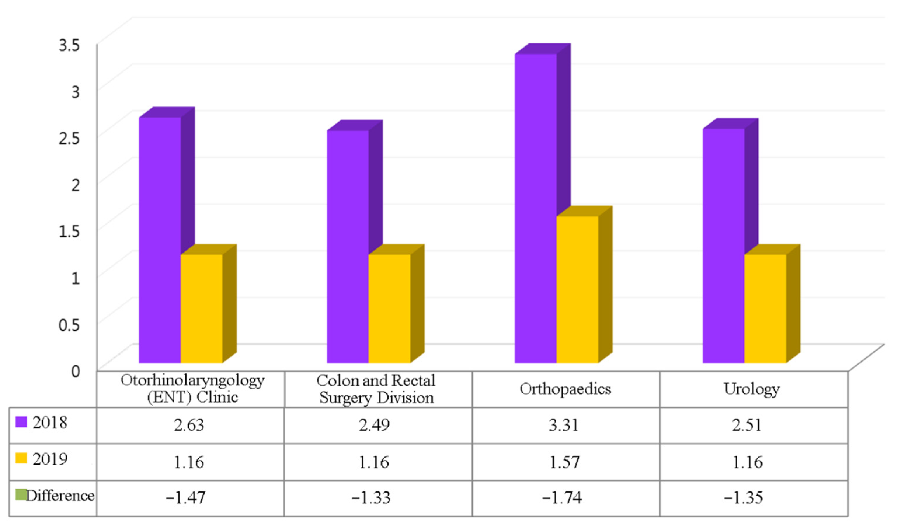 Ijerph 18 13391 g007 550
