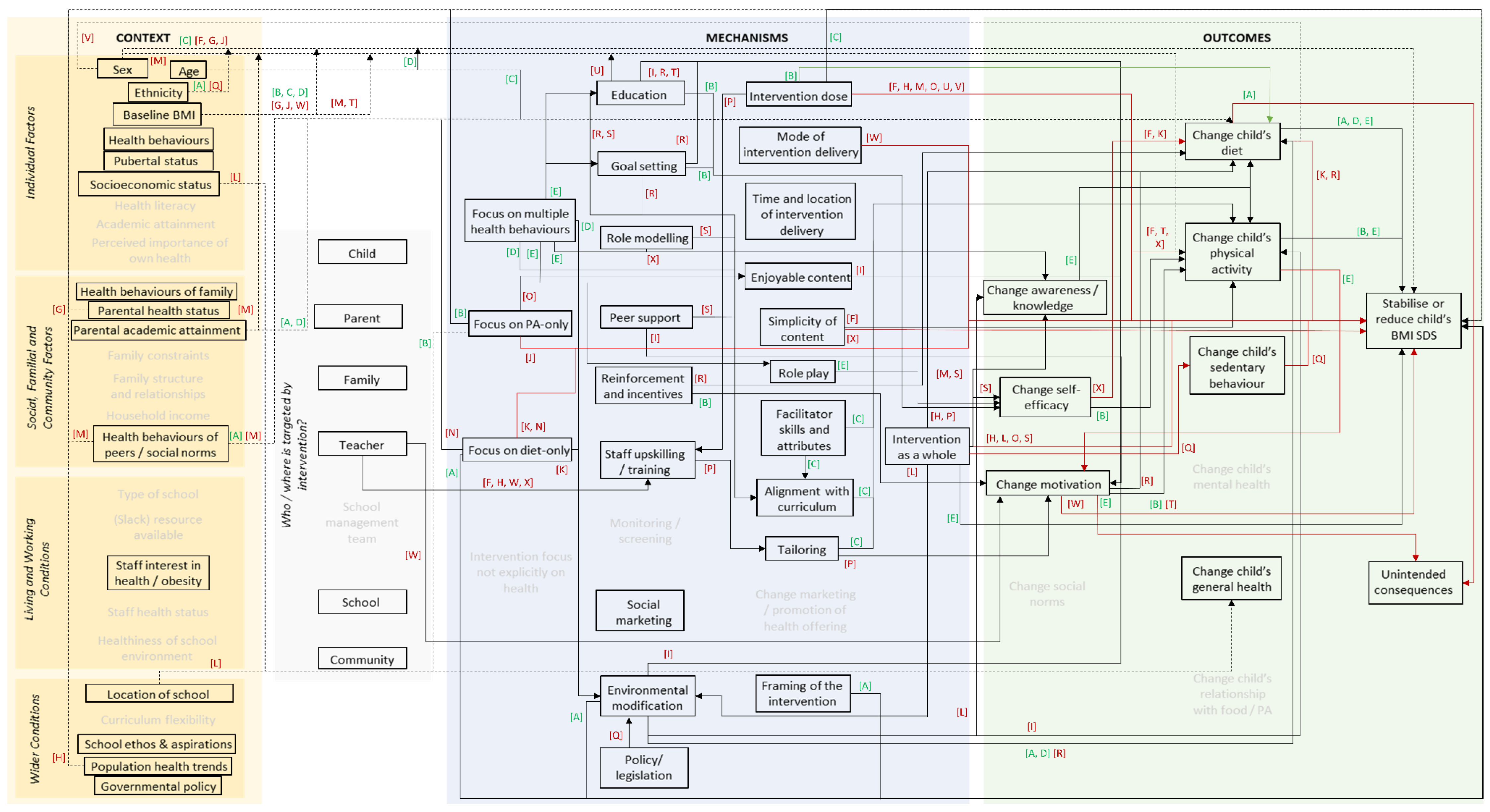 Ijerph 18 13395 g002 550