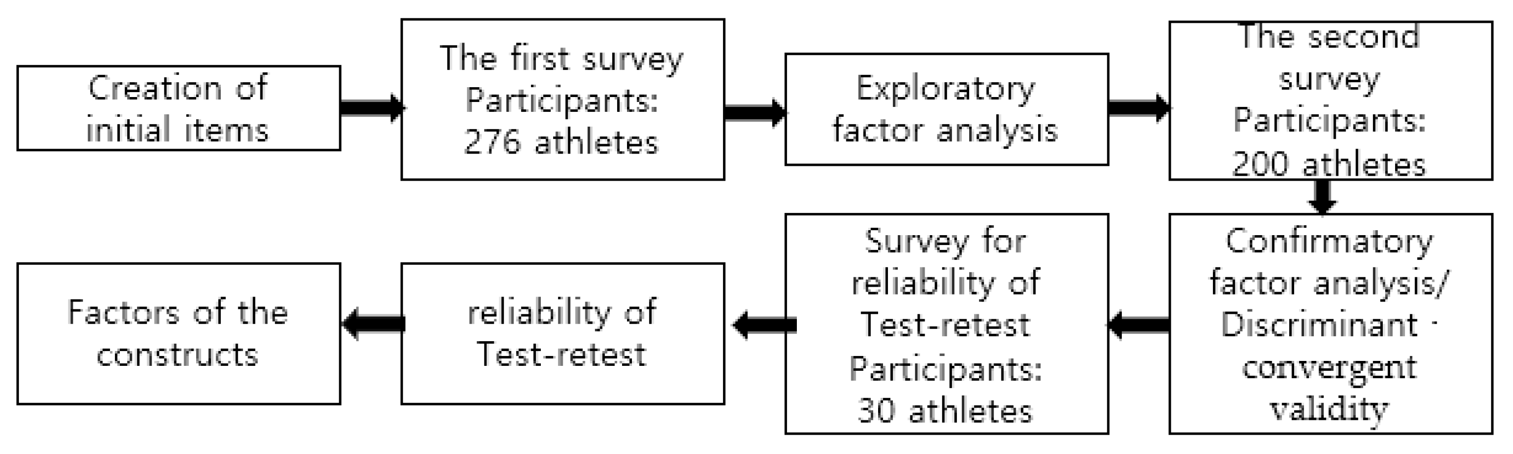 Ijerph 18 13396 g001 550