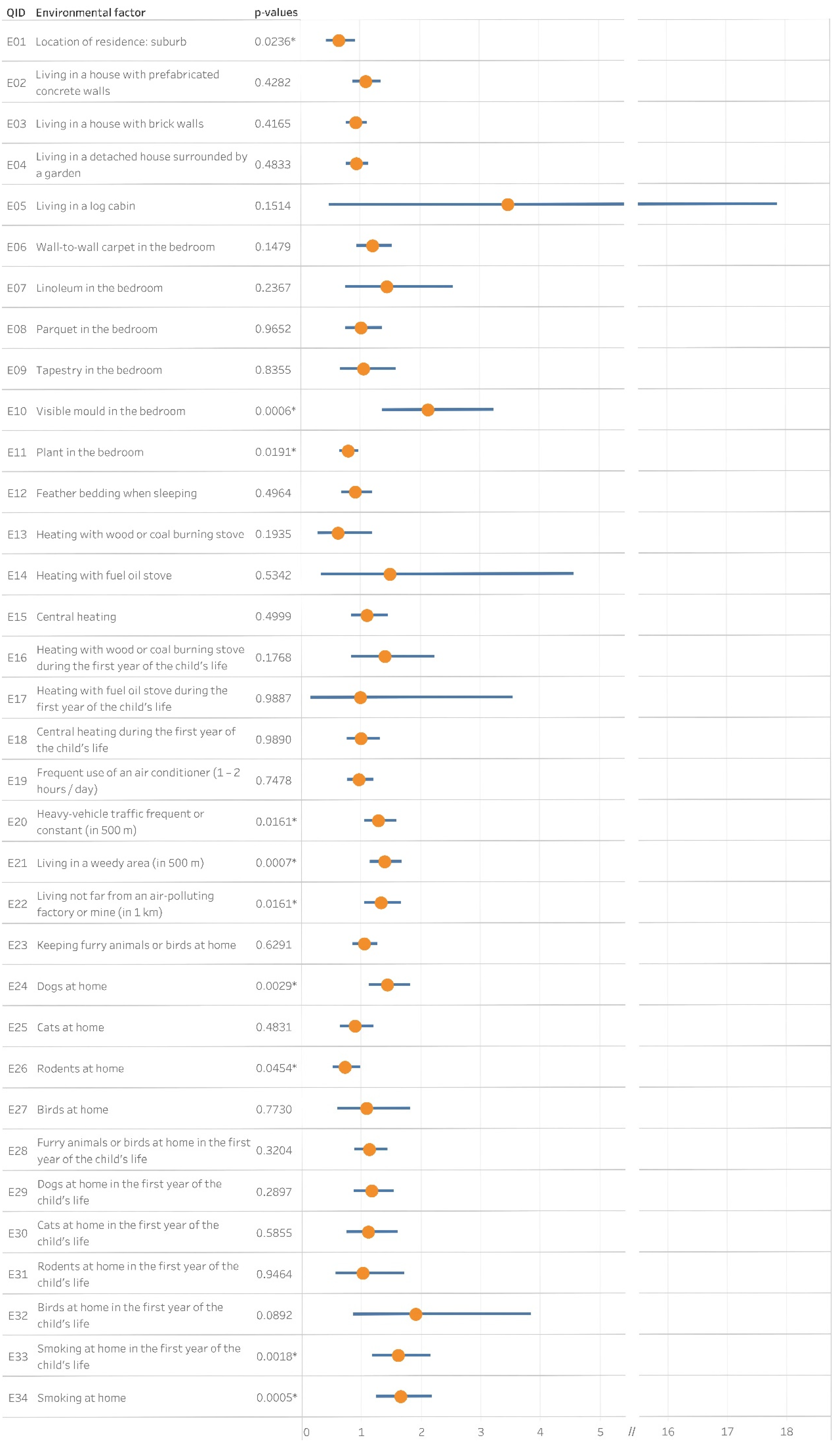 Ijerph 18 13403 g003 550