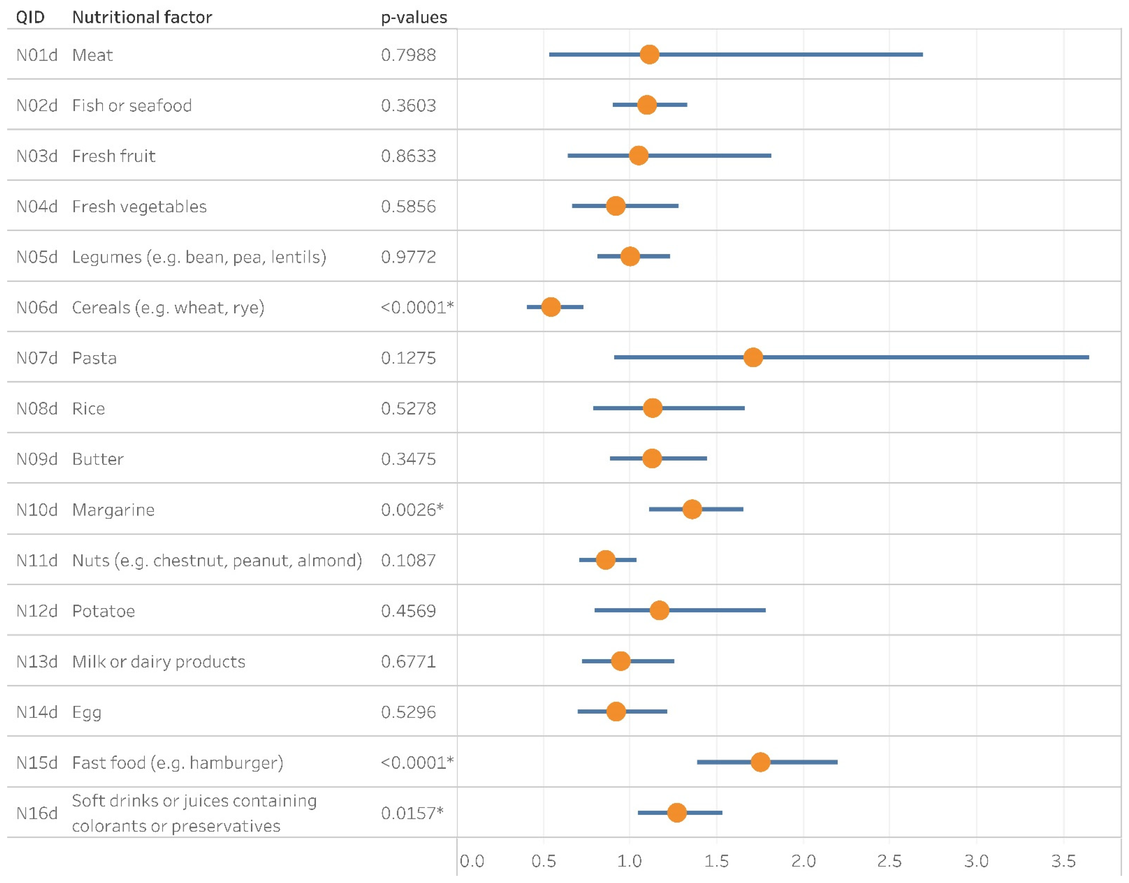 Ijerph 18 13403 g004 550